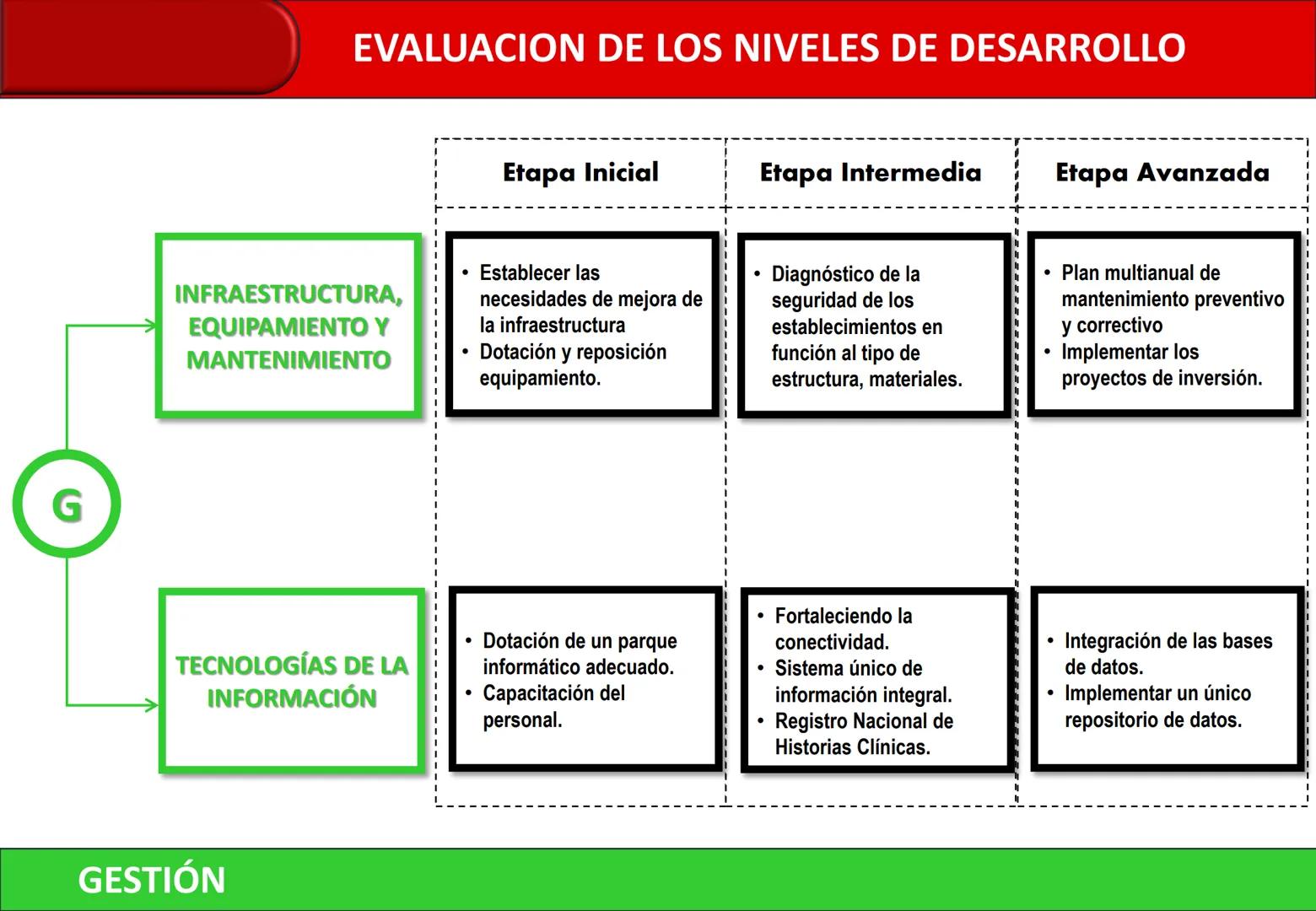 Orientaciones para la
Implementación
Modelo de Cuidado Integral de
Salud por Curso de Vida para la
Persona, Familia y Comunidad
(MCI)
Gustav