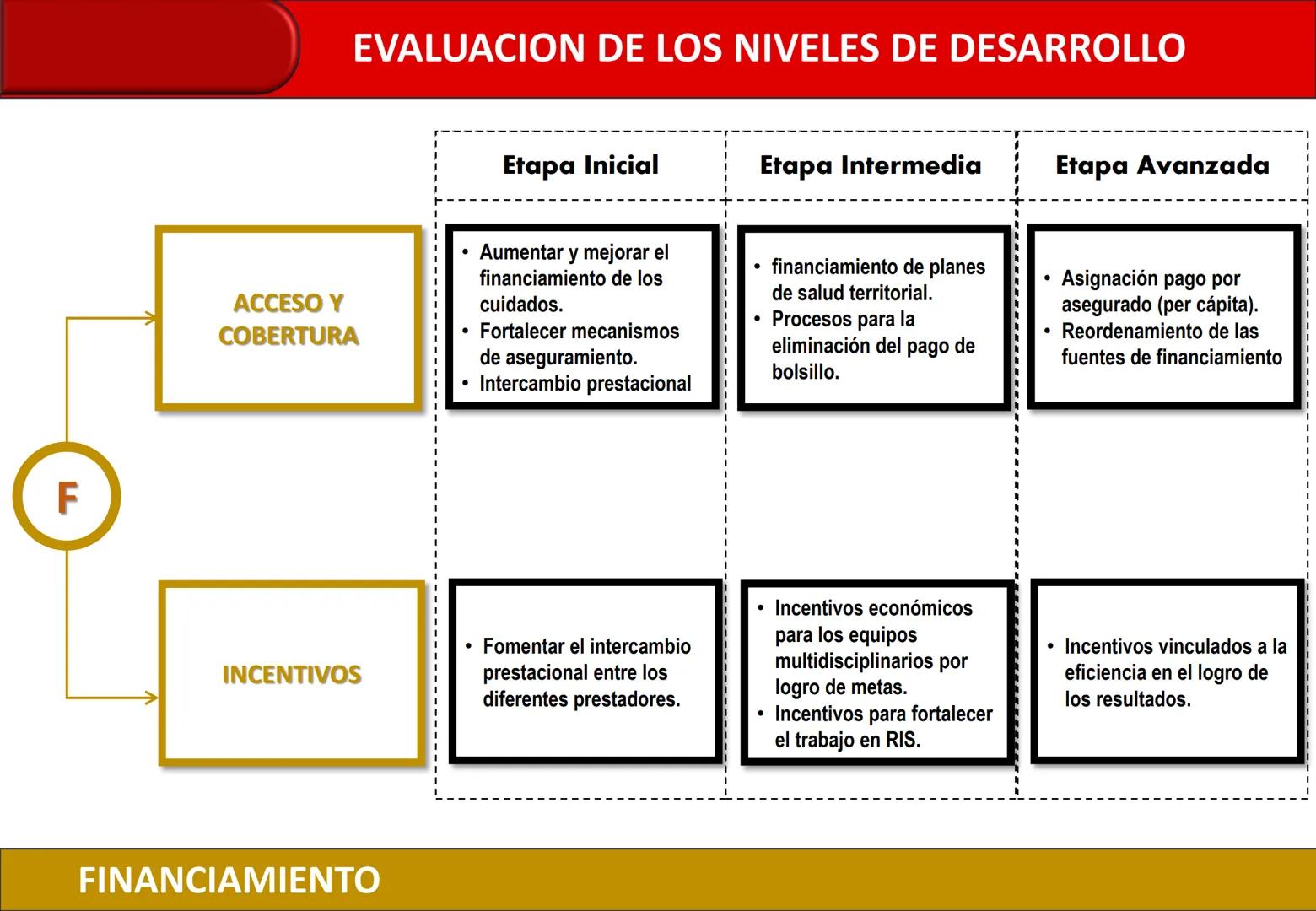 Orientaciones para la
Implementación
Modelo de Cuidado Integral de
Salud por Curso de Vida para la
Persona, Familia y Comunidad
(MCI)
Gustav