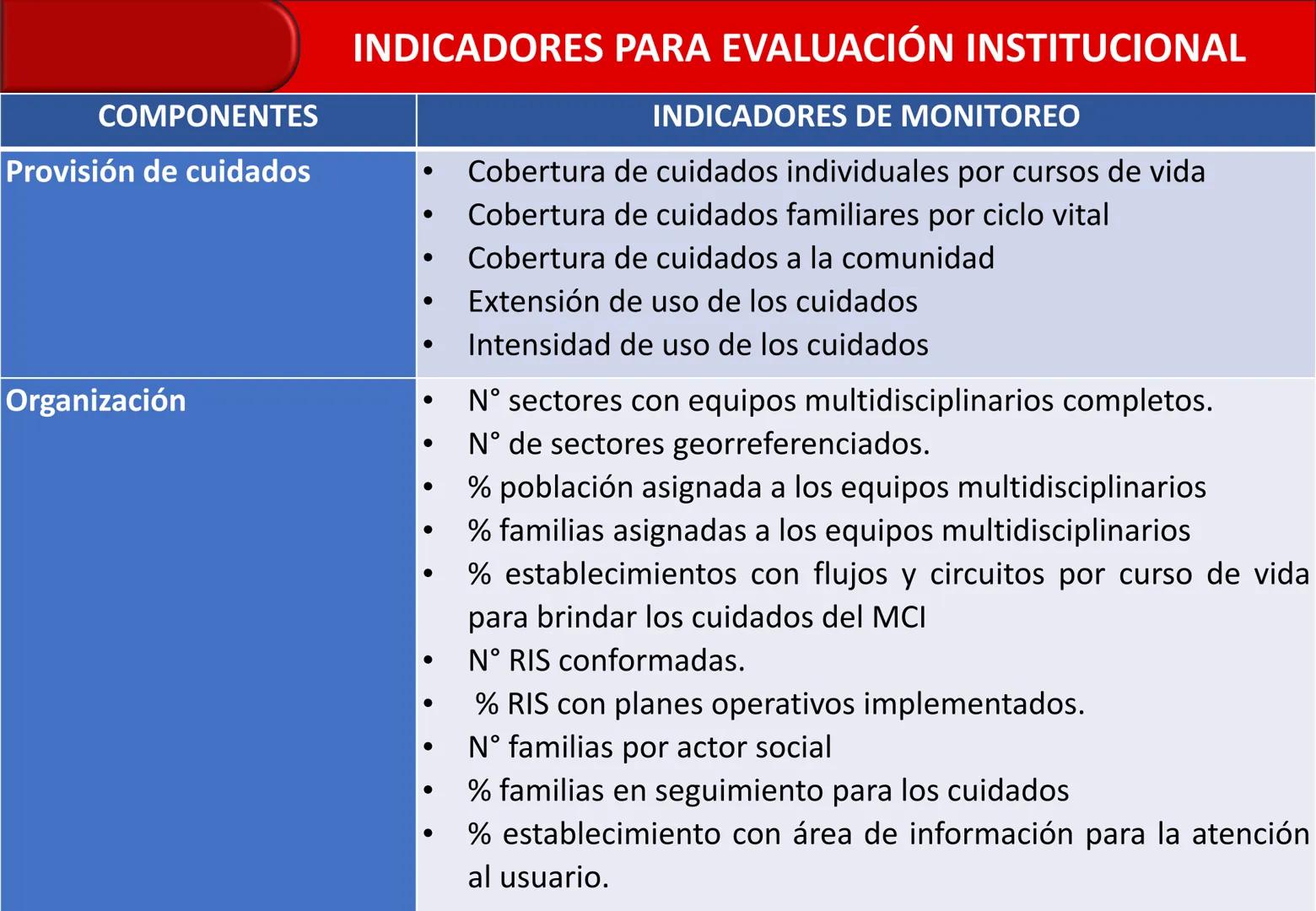 Orientaciones para la
Implementación
Modelo de Cuidado Integral de
Salud por Curso de Vida para la
Persona, Familia y Comunidad
(MCI)
Gustav