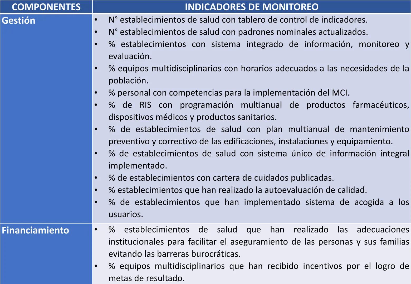 Orientaciones para la
Implementación
Modelo de Cuidado Integral de
Salud por Curso de Vida para la
Persona, Familia y Comunidad
(MCI)
Gustav