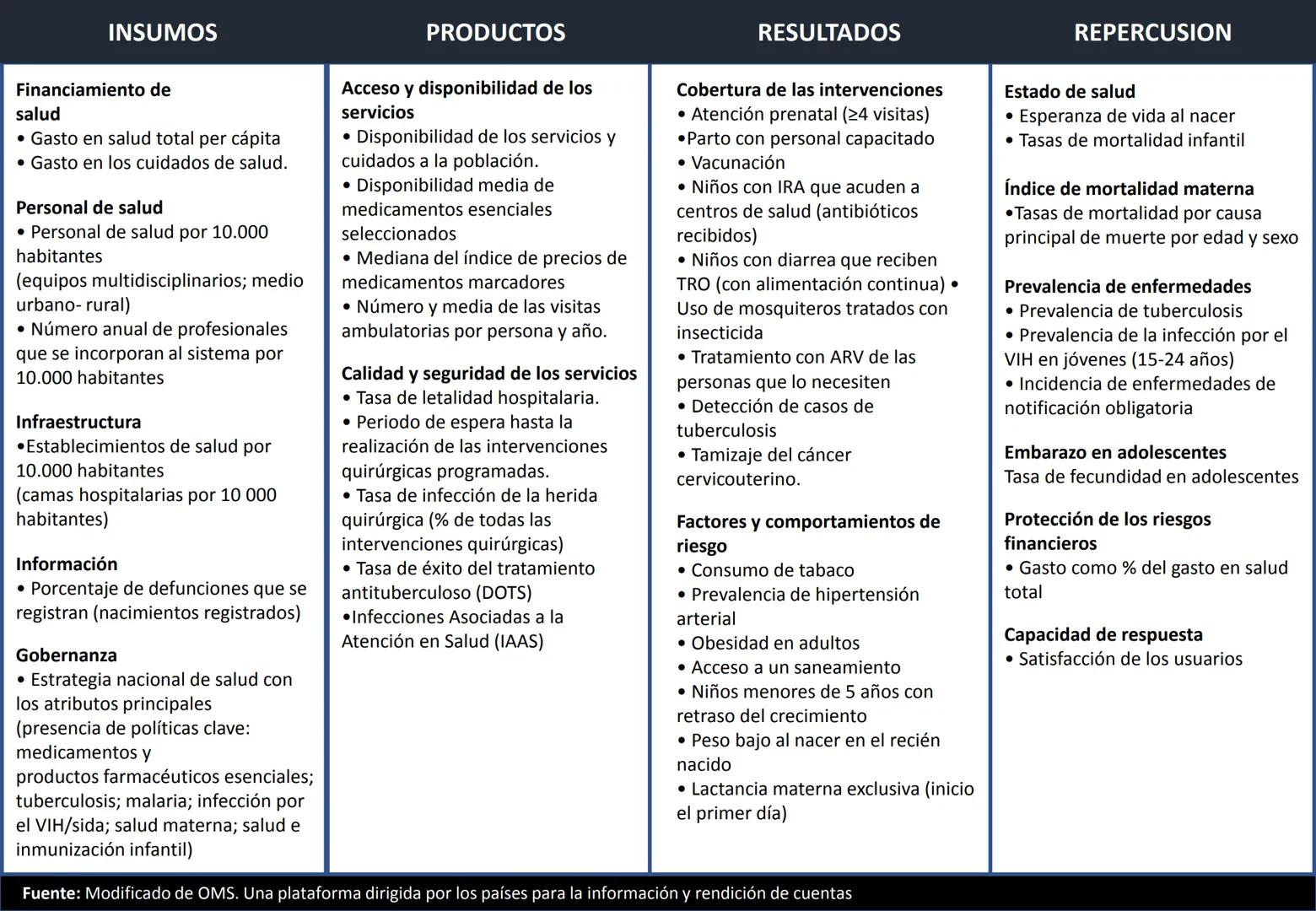 Orientaciones para la
Implementación
Modelo de Cuidado Integral de
Salud por Curso de Vida para la
Persona, Familia y Comunidad
(MCI)
Gustav