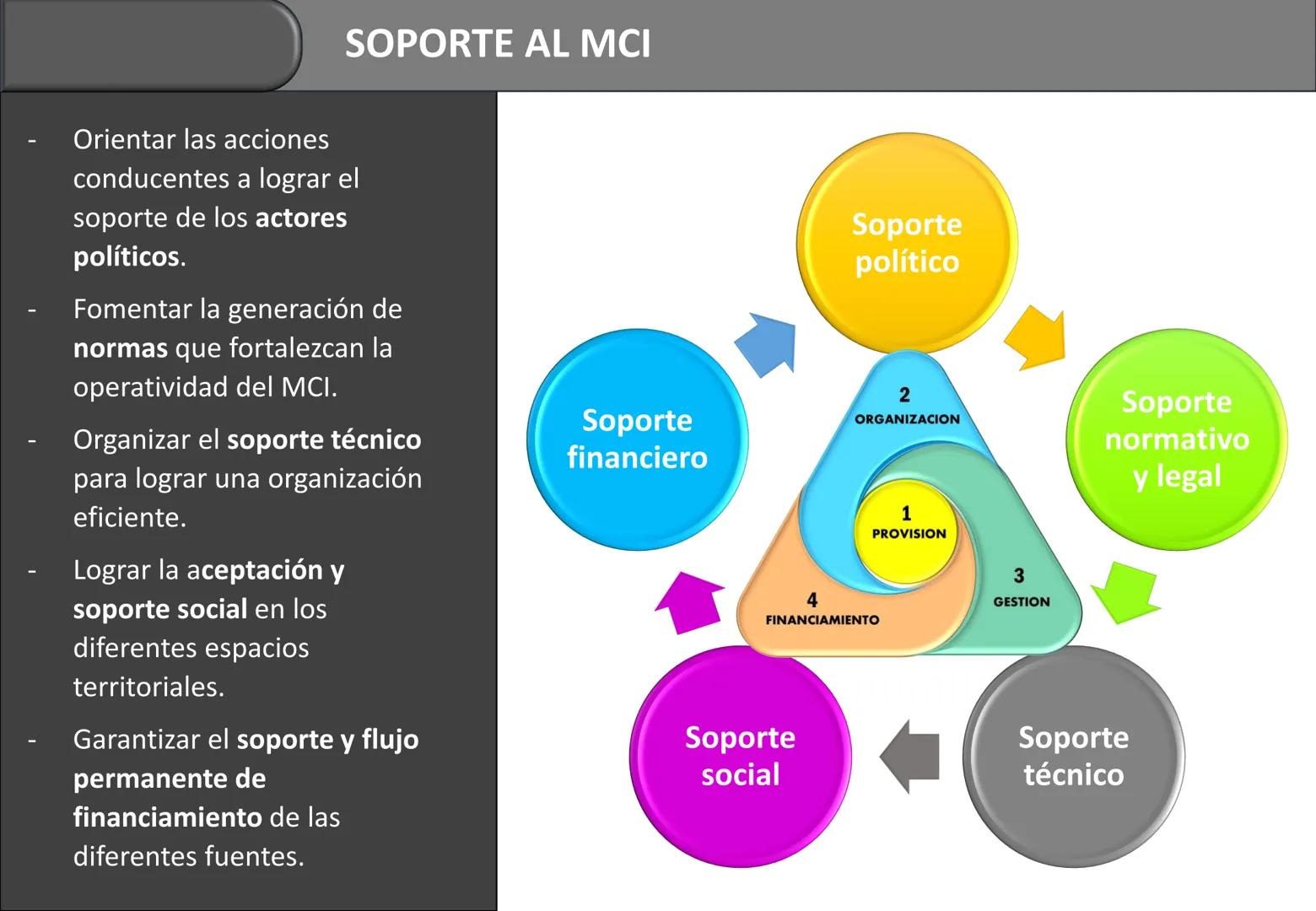 Orientaciones para la
Implementación
Modelo de Cuidado Integral de
Salud por Curso de Vida para la
Persona, Familia y Comunidad
(MCI)
Gustav