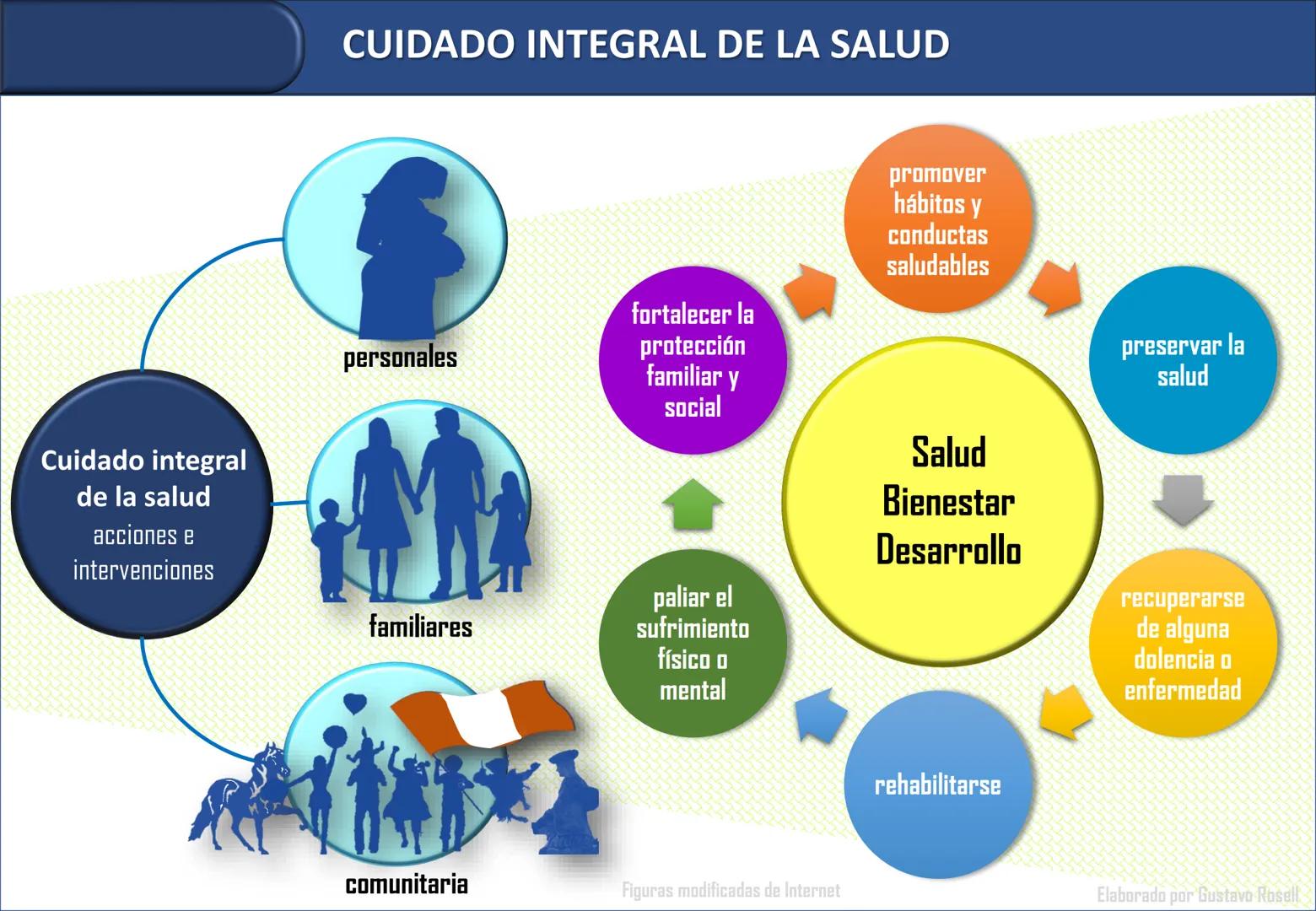Orientaciones para la
Implementación
Modelo de Cuidado Integral de
Salud por Curso de Vida para la
Persona, Familia y Comunidad
(MCI)
Gustav