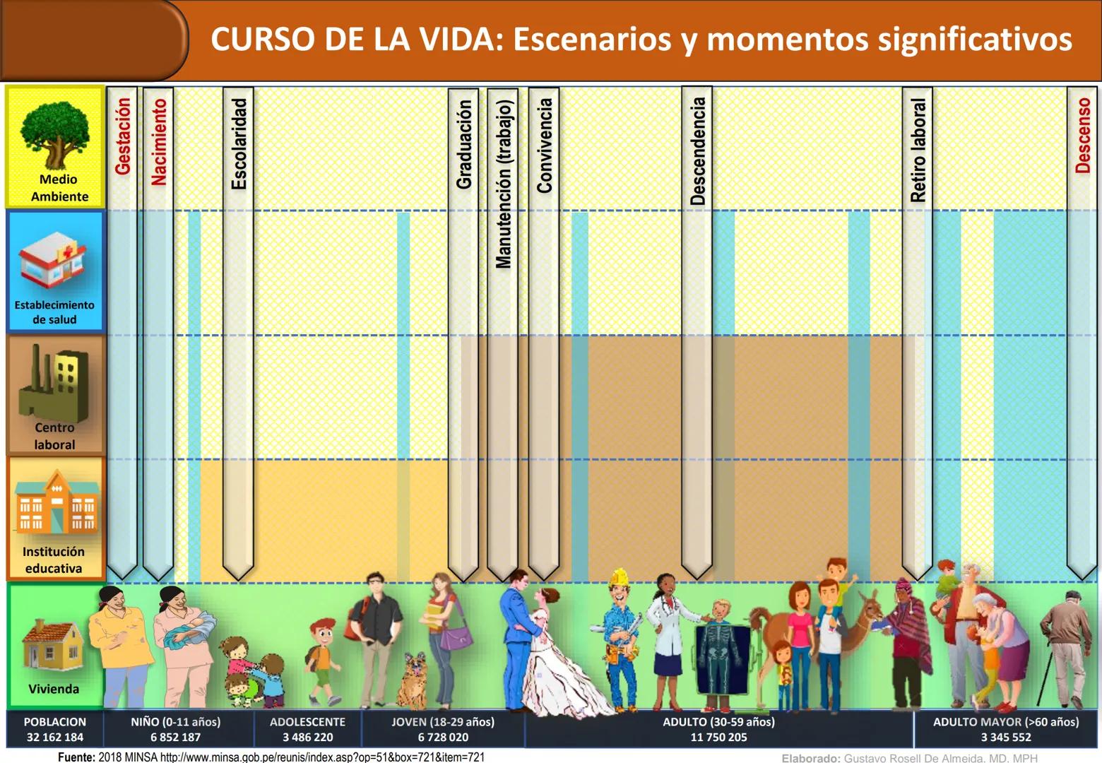 Orientaciones para la
Implementación
Modelo de Cuidado Integral de
Salud por Curso de Vida para la
Persona, Familia y Comunidad
(MCI)
Gustav
