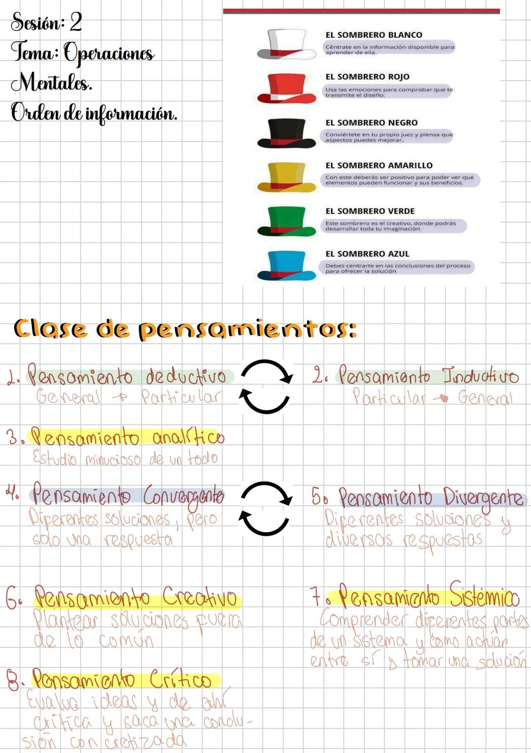 Sesión: l
Tema: fundamentos del pensamiento pensar y pensamiento
Pensamiento lógico
Pensamiento lógico matemático
Elaboración del Pensa