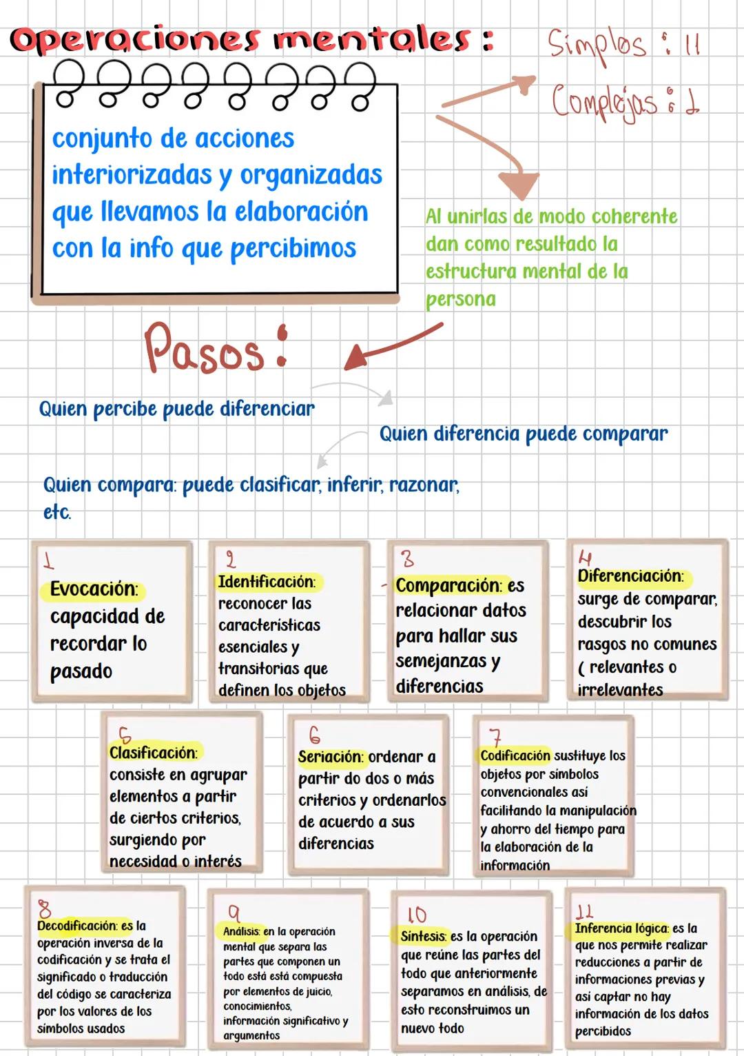 Sesión: l
Tema: fundamentos del pensamiento pensar y pensamiento
Pensamiento lógico
Pensamiento lógico matemático
Elaboración del Pensa