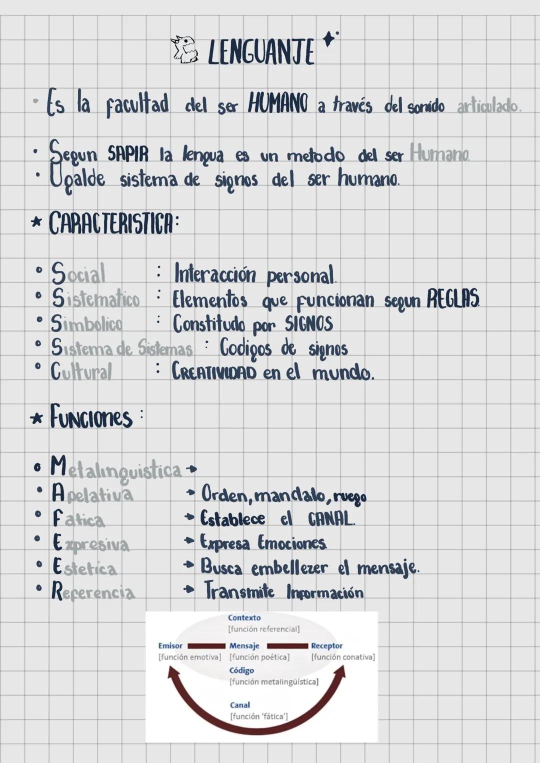 LENGUANTE
• Es la facultad del ser HUMANO a través del sonido articulado.
Segun SAPIR la lengua es un metodo del ser Humano
* CARACTERISTICA