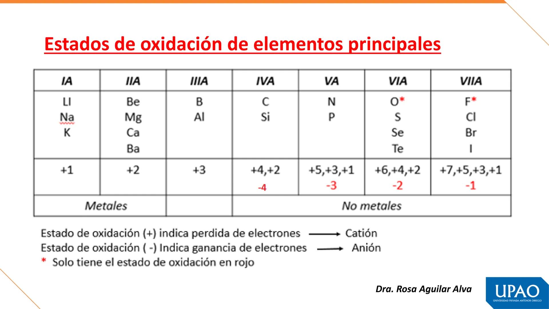 Primera unidad – Semana 1
QUÍMICA, MATERIA Y TEORÍAS ATÓMICAS
Fuente. Tomás León Sicard
DOCENTE: Dra. Rosa Aguilar Alva
UPAO
UNIVERSIDAD PRI