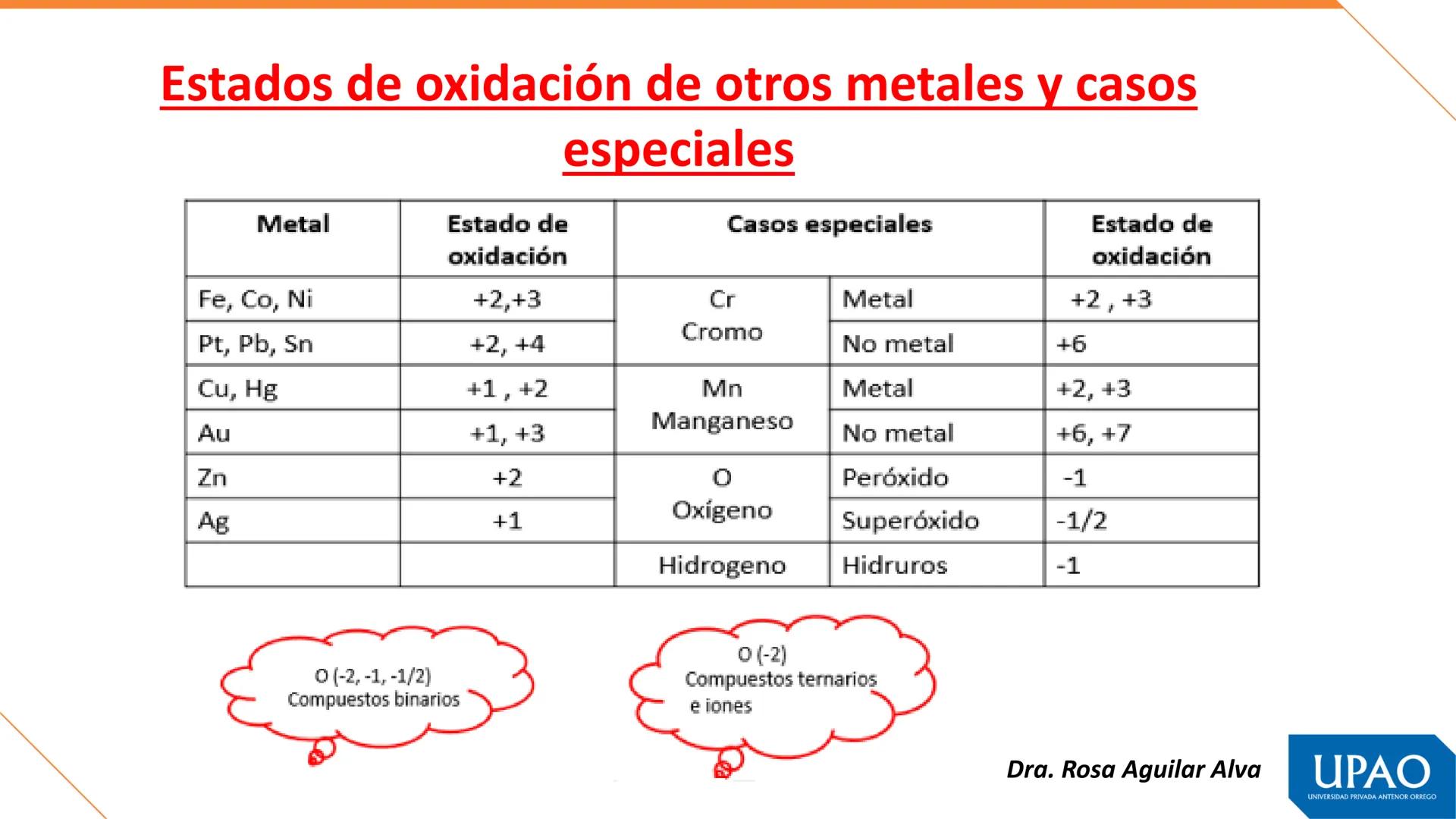 Primera unidad – Semana 1
QUÍMICA, MATERIA Y TEORÍAS ATÓMICAS
Fuente. Tomás León Sicard
DOCENTE: Dra. Rosa Aguilar Alva
UPAO
UNIVERSIDAD PRI
