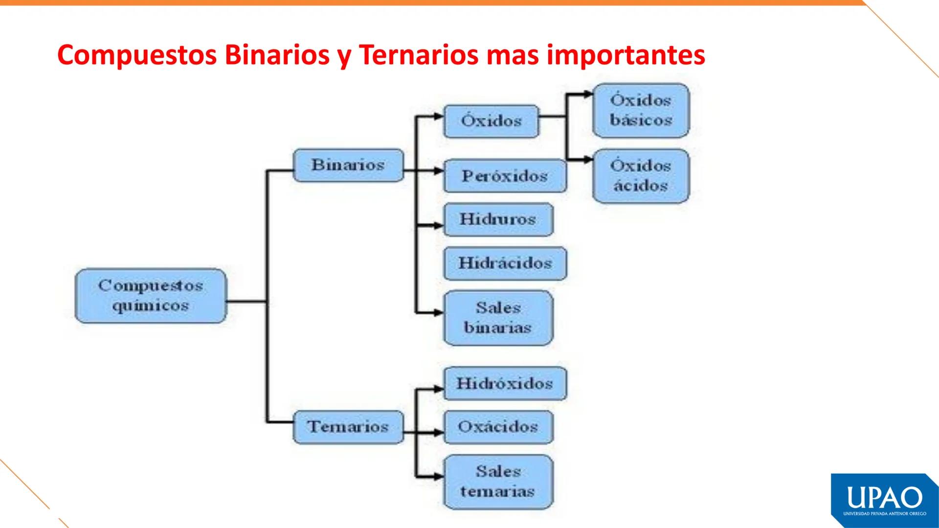 Primera unidad – Semana 1
QUÍMICA, MATERIA Y TEORÍAS ATÓMICAS
Fuente. Tomás León Sicard
DOCENTE: Dra. Rosa Aguilar Alva
UPAO
UNIVERSIDAD PRI