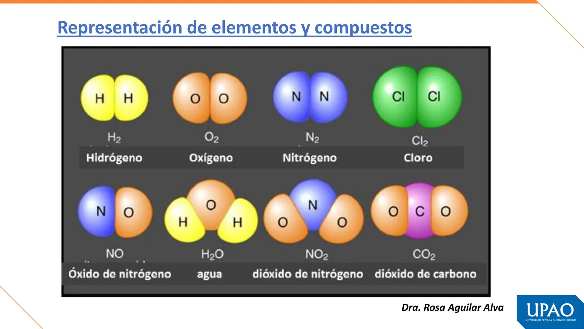 Primera unidad – Semana 1
QUÍMICA, MATERIA Y TEORÍAS ATÓMICAS
Fuente. Tomás León Sicard
DOCENTE: Dra. Rosa Aguilar Alva
UPAO
UNIVERSIDAD PRI