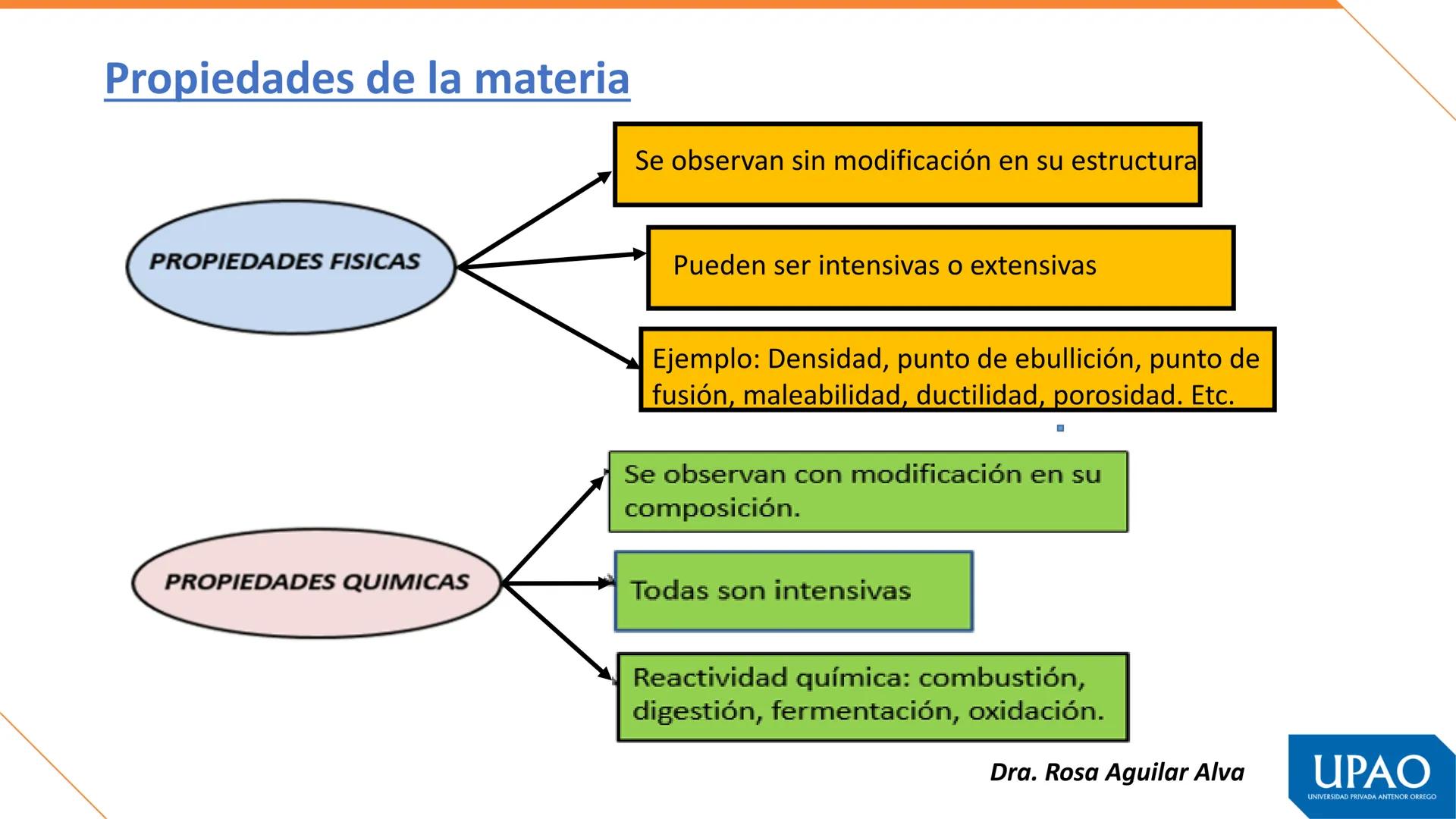 Primera unidad – Semana 1
QUÍMICA, MATERIA Y TEORÍAS ATÓMICAS
Fuente. Tomás León Sicard
DOCENTE: Dra. Rosa Aguilar Alva
UPAO
UNIVERSIDAD PRI