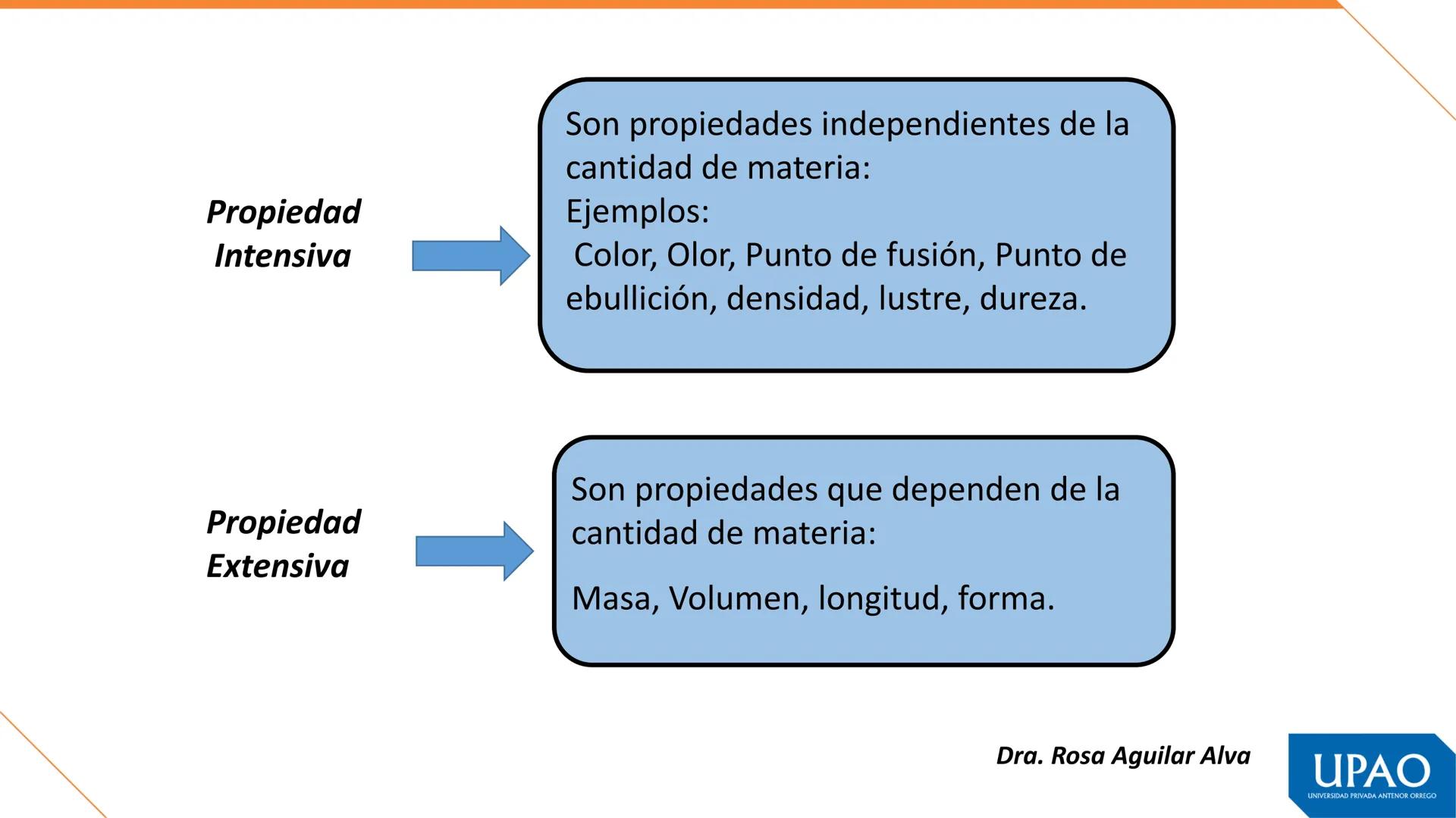 Primera unidad – Semana 1
QUÍMICA, MATERIA Y TEORÍAS ATÓMICAS
Fuente. Tomás León Sicard
DOCENTE: Dra. Rosa Aguilar Alva
UPAO
UNIVERSIDAD PRI