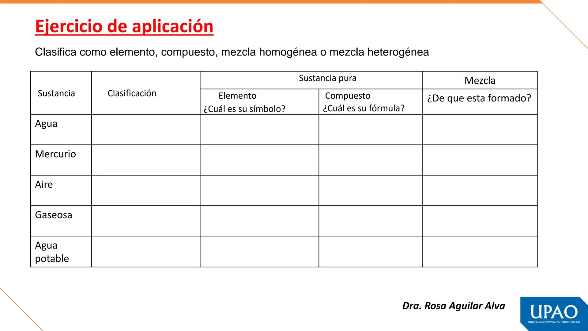 Primera unidad – Semana 1
QUÍMICA, MATERIA Y TEORÍAS ATÓMICAS
Fuente. Tomás León Sicard
DOCENTE: Dra. Rosa Aguilar Alva
UPAO
UNIVERSIDAD PRI