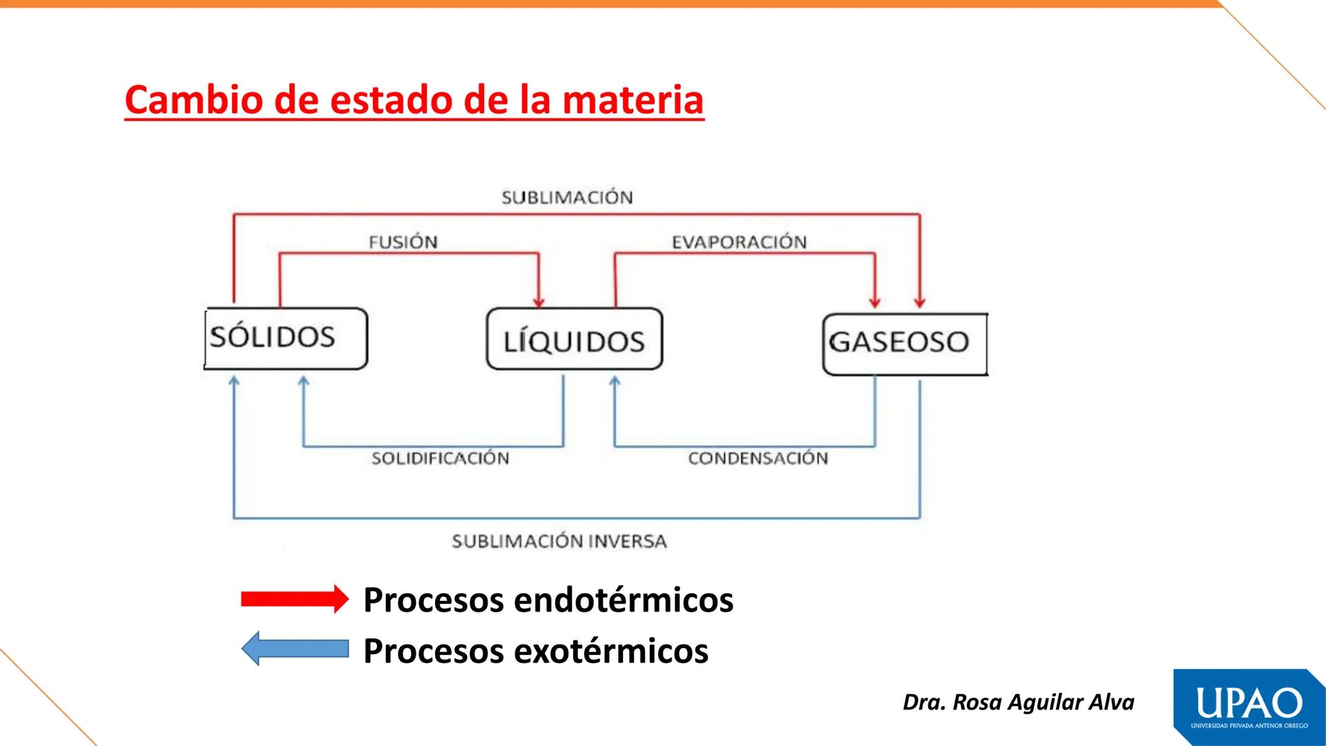 Primera unidad – Semana 1
QUÍMICA, MATERIA Y TEORÍAS ATÓMICAS
Fuente. Tomás León Sicard
DOCENTE: Dra. Rosa Aguilar Alva
UPAO
UNIVERSIDAD PRI