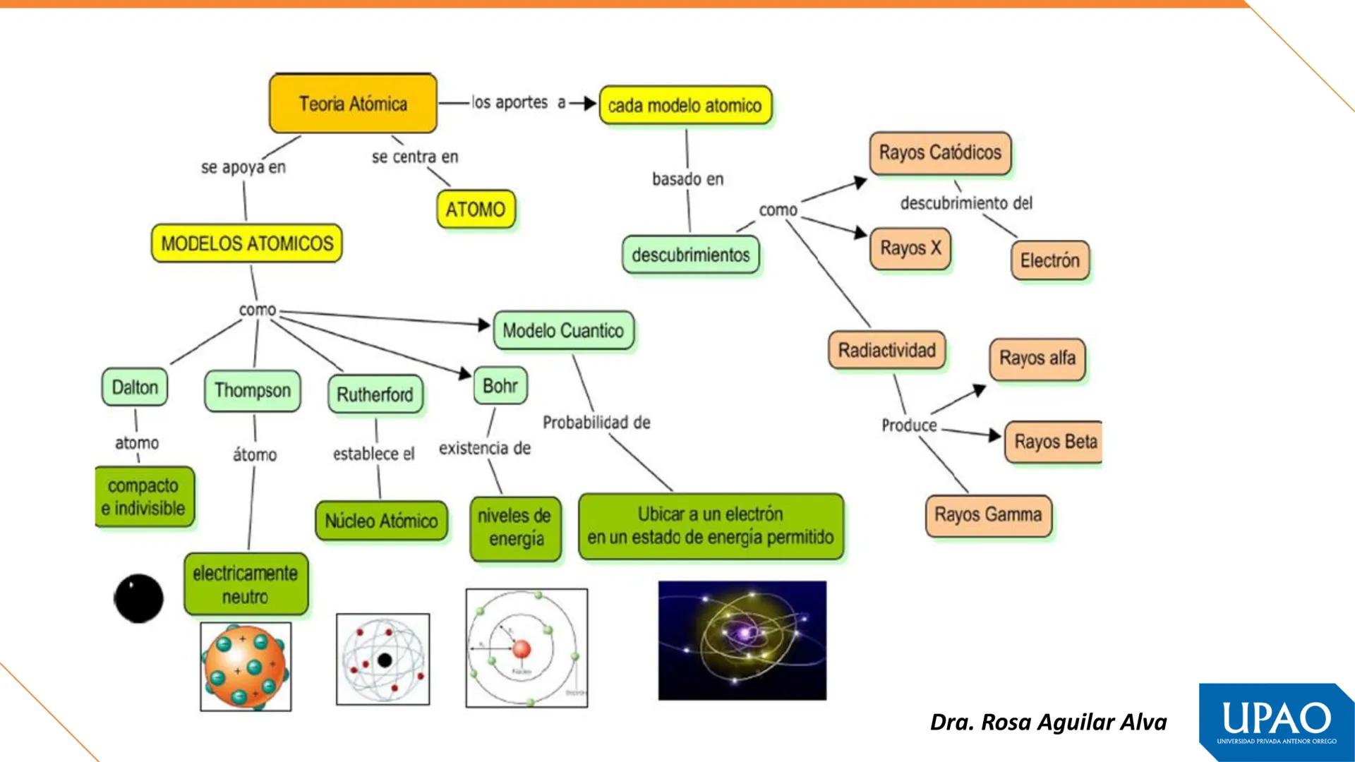 Primera unidad – Semana 1
QUÍMICA, MATERIA Y TEORÍAS ATÓMICAS
Fuente. Tomás León Sicard
DOCENTE: Dra. Rosa Aguilar Alva
UPAO
UNIVERSIDAD PRI