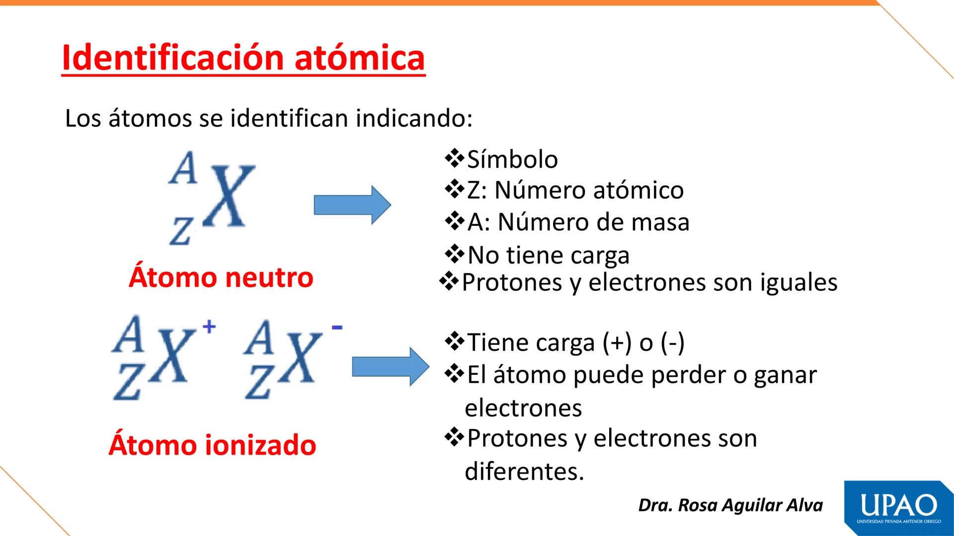 Primera unidad – Semana 1
QUÍMICA, MATERIA Y TEORÍAS ATÓMICAS
Fuente. Tomás León Sicard
DOCENTE: Dra. Rosa Aguilar Alva
UPAO
UNIVERSIDAD PRI