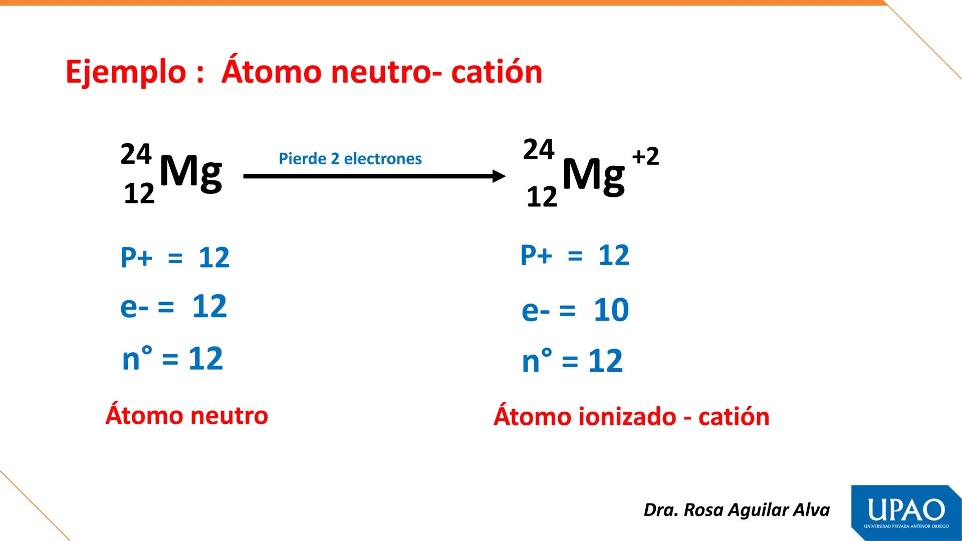 Primera unidad – Semana 1
QUÍMICA, MATERIA Y TEORÍAS ATÓMICAS
Fuente. Tomás León Sicard
DOCENTE: Dra. Rosa Aguilar Alva
UPAO
UNIVERSIDAD PRI