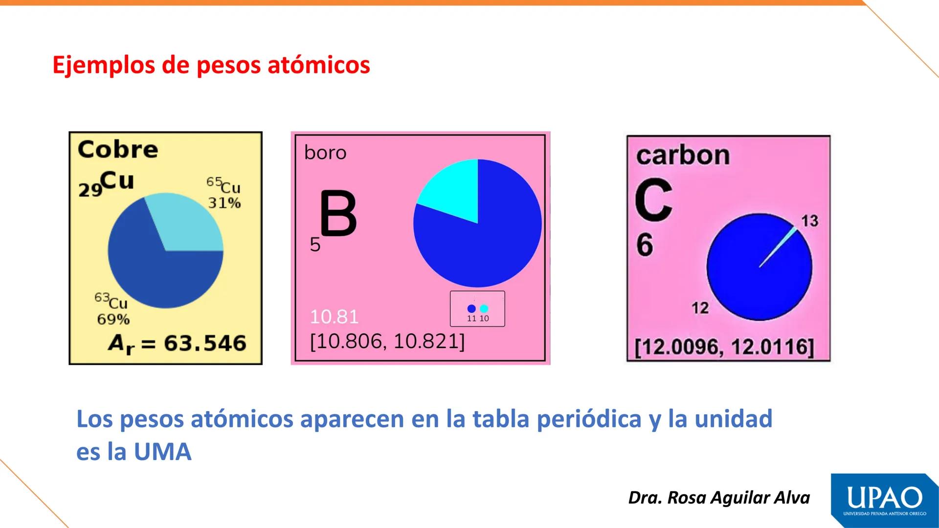 Primera unidad – Semana 1
QUÍMICA, MATERIA Y TEORÍAS ATÓMICAS
Fuente. Tomás León Sicard
DOCENTE: Dra. Rosa Aguilar Alva
UPAO
UNIVERSIDAD PRI