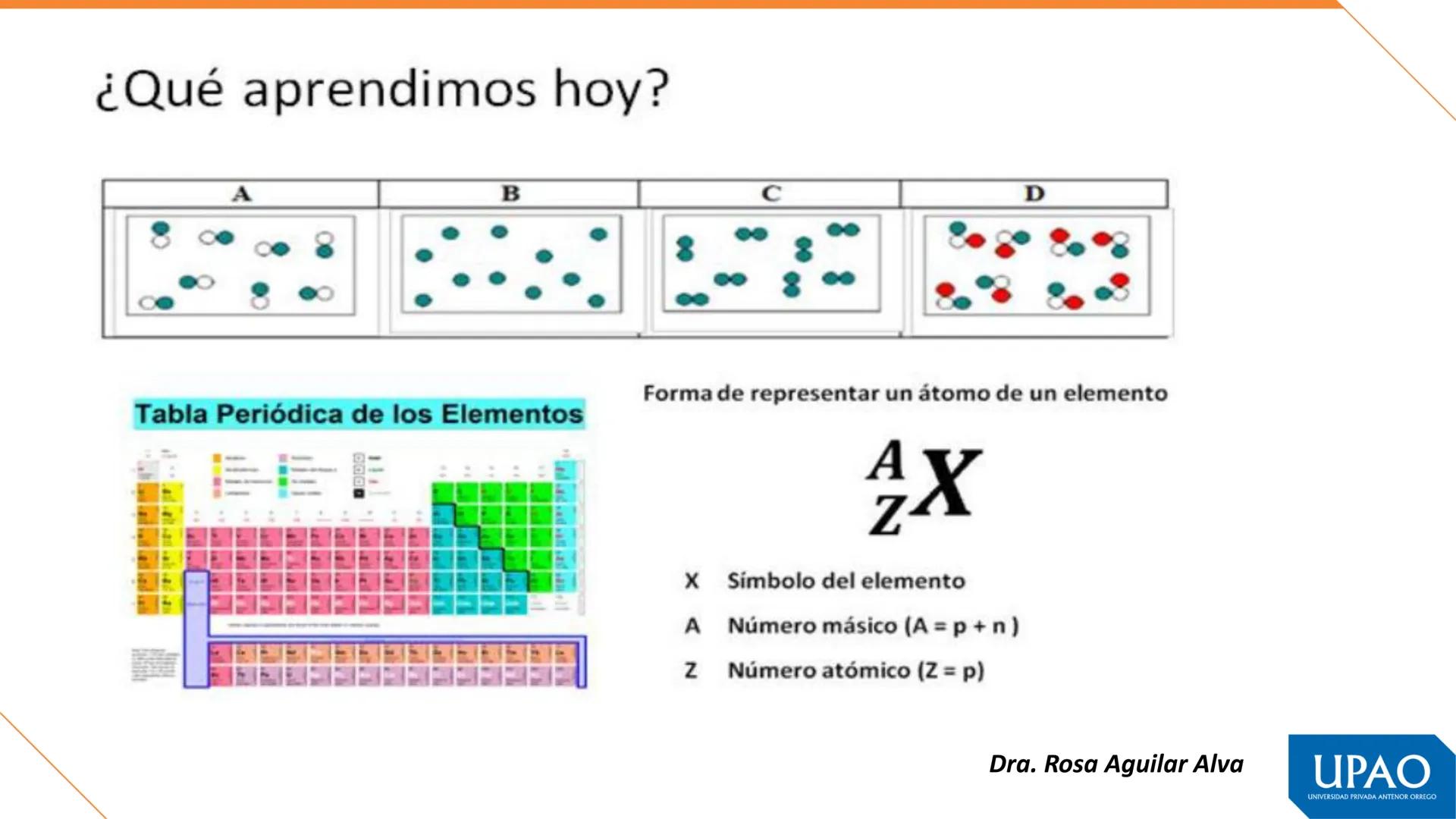 Primera unidad – Semana 1
QUÍMICA, MATERIA Y TEORÍAS ATÓMICAS
Fuente. Tomás León Sicard
DOCENTE: Dra. Rosa Aguilar Alva
UPAO
UNIVERSIDAD PRI