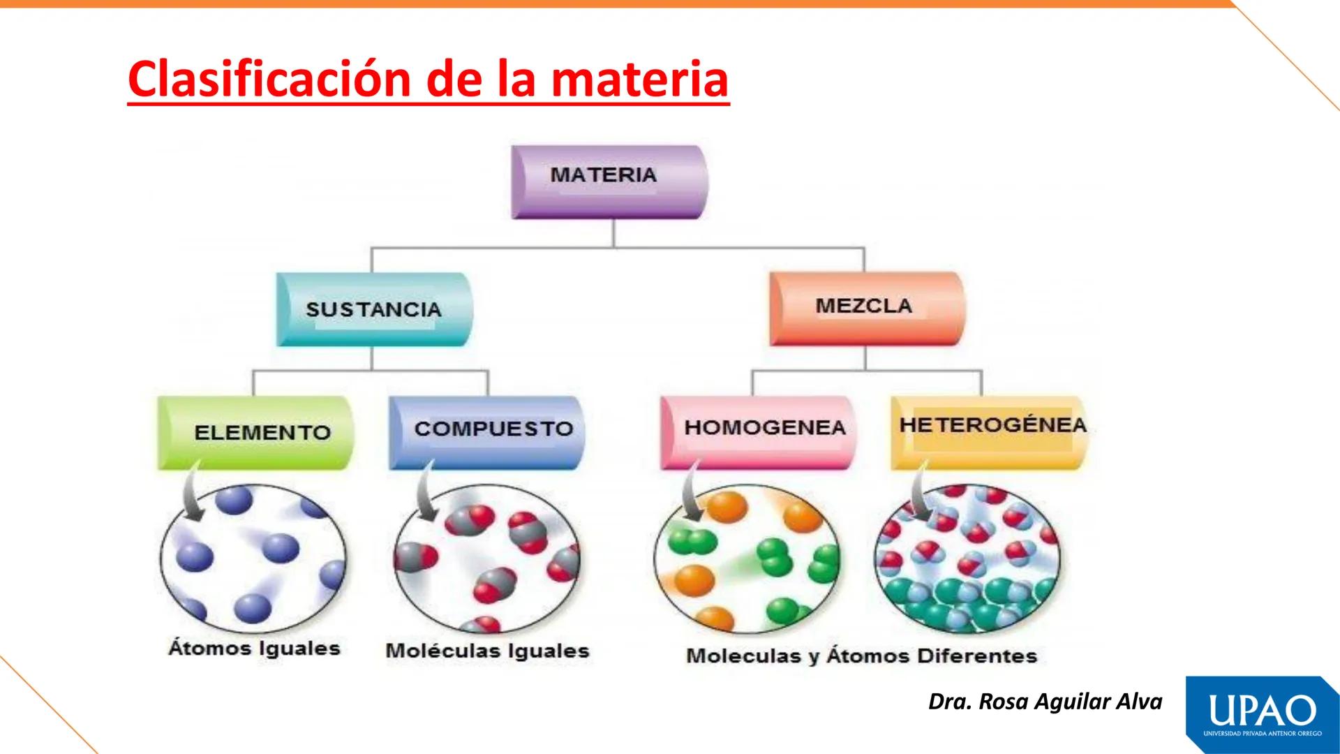 Primera unidad – Semana 1
QUÍMICA, MATERIA Y TEORÍAS ATÓMICAS
Fuente. Tomás León Sicard
DOCENTE: Dra. Rosa Aguilar Alva
UPAO
UNIVERSIDAD PRI