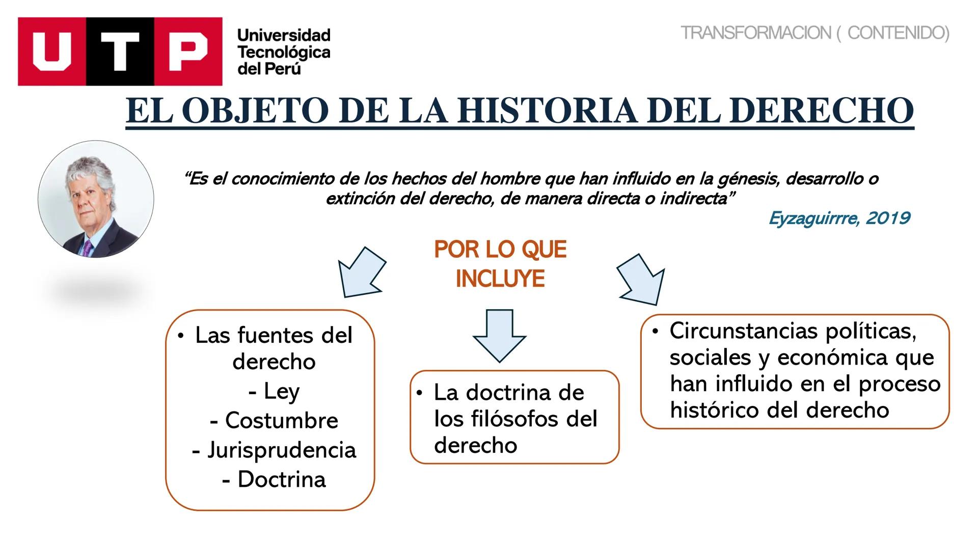 Universidad
UTP Tecnológica
del Perú
HISTORIA DEL DERECHO
UNIDAD 01, SEMANA 01, SESIÓN 01
DOCENTE: Mg. Zapata Arellano, Luis Enrique
LEYES U