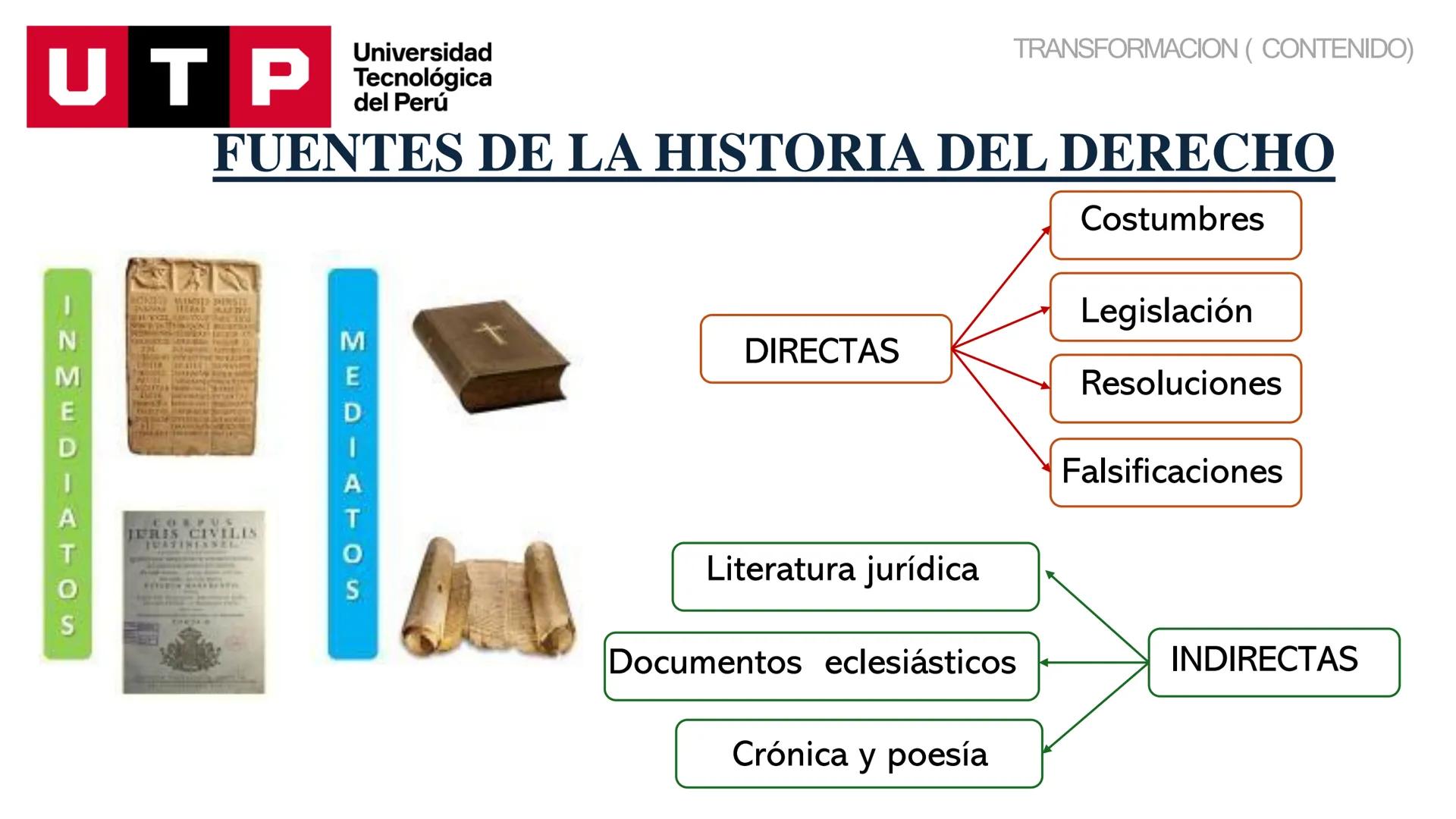 Universidad
UTP Tecnológica
del Perú
HISTORIA DEL DERECHO
UNIDAD 01, SEMANA 01, SESIÓN 01
DOCENTE: Mg. Zapata Arellano, Luis Enrique
LEYES U