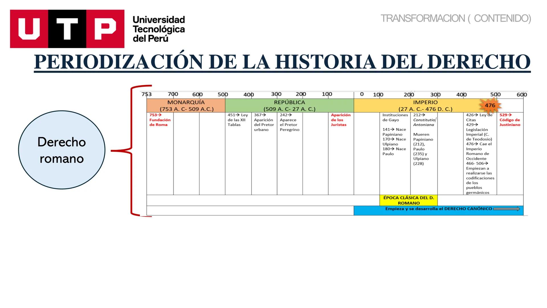 Universidad
UTP Tecnológica
del Perú
HISTORIA DEL DERECHO
UNIDAD 01, SEMANA 01, SESIÓN 01
DOCENTE: Mg. Zapata Arellano, Luis Enrique
LEYES U