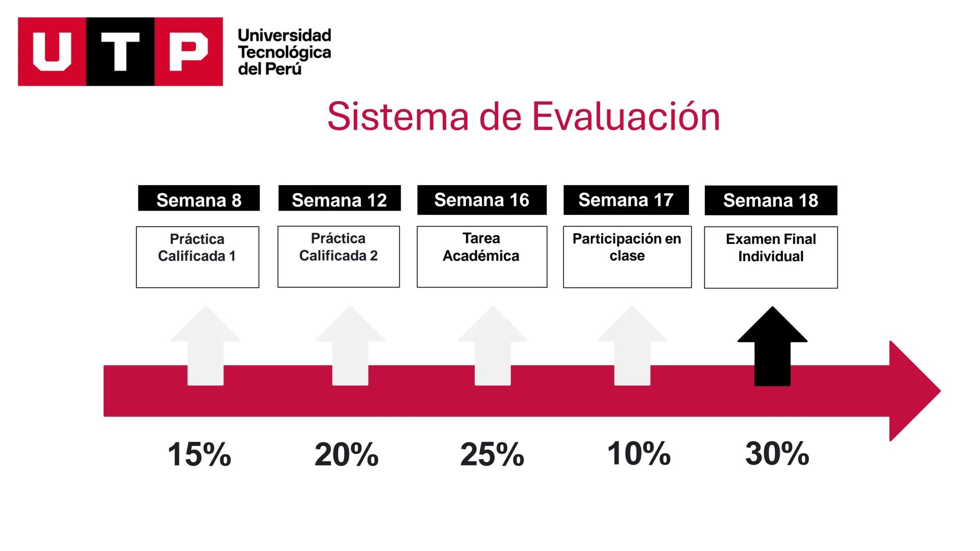 Universidad
UTP Tecnológica
del Perú
HISTORIA DEL DERECHO
UNIDAD 01, SEMANA 01, SESIÓN 01
DOCENTE: Mg. Zapata Arellano, Luis Enrique
LEYES U