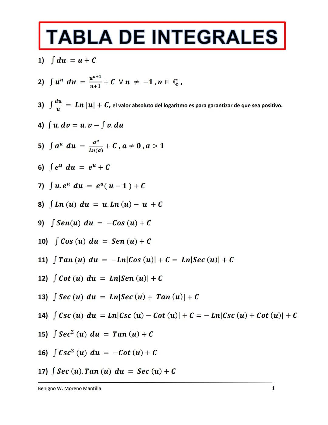 Fórmulas de Integrales