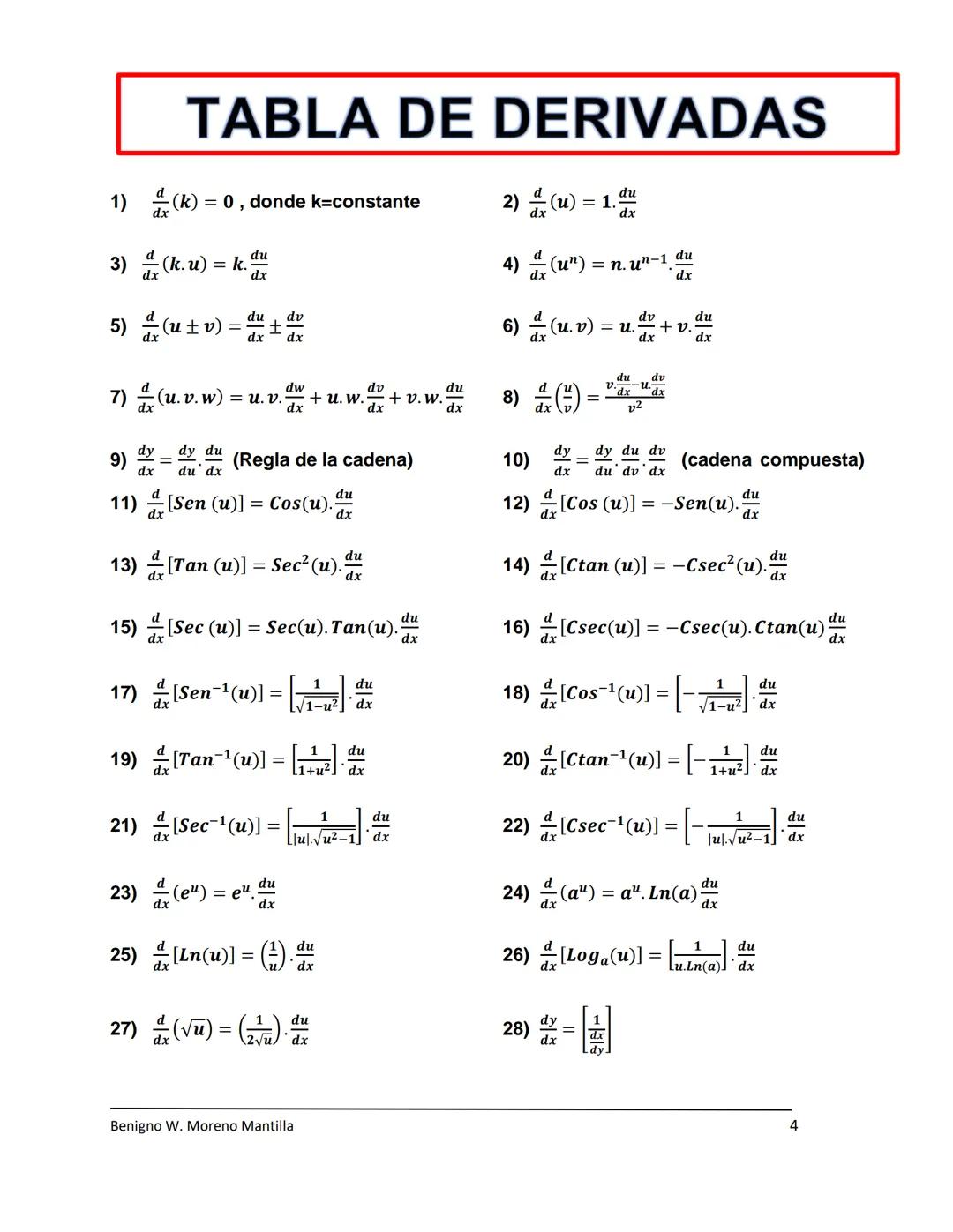 TABLA DE INTEGRALES
1) ∫ du = u + C
2) ∫uⁿ du = \frac{u^{n+1}}{n+1} + C ∀n ≠ −1, n ∈ Q,
3) ∫\frac{du}{u} = Ln|u| + C, el valor absoluto del
