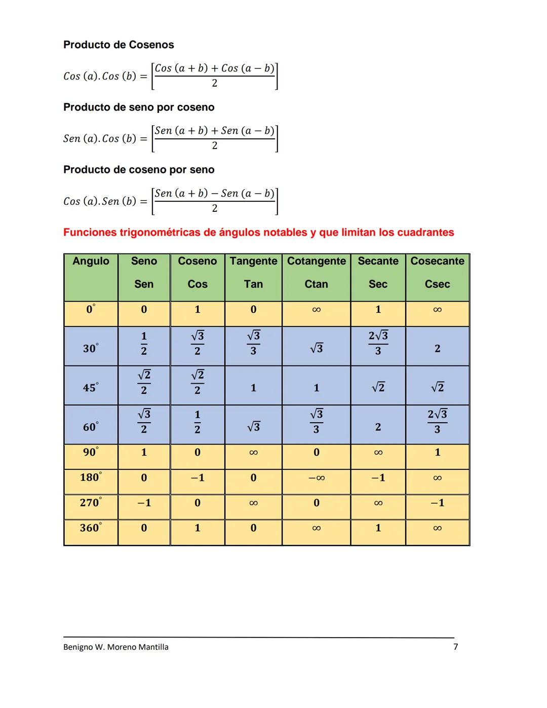 TABLA DE INTEGRALES
1) ∫ du = u + C
2) ∫uⁿ du = \frac{u^{n+1}}{n+1} + C ∀n ≠ −1, n ∈ Q,
3) ∫\frac{du}{u} = Ln|u| + C, el valor absoluto del
