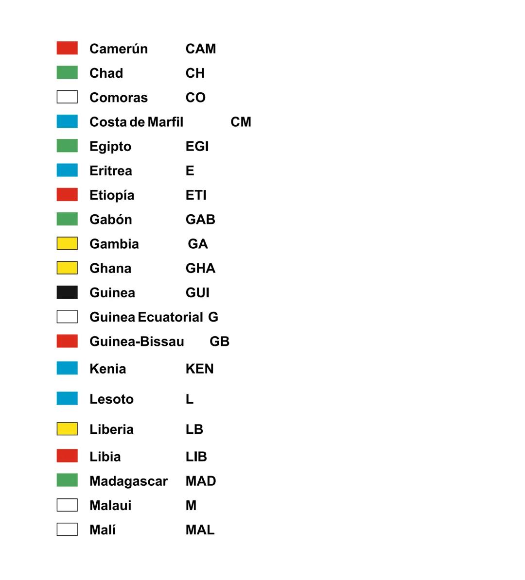 # MAPA POLÍTICO DE ÁFRICA
# LISTA ALFABÉTICA DE PAÍSES
Y GUÍA DE CLAVES
<img src="mapa_politico_africa.png" alt="Mapa político de África">