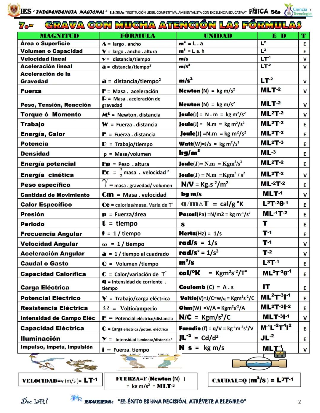 # FÍSICA 5to
IES "INDEPENDENCIA NACIONAL" LEMA: "INSTITUCIÓN LÍDER, COMPETITIVA, AMBIENTALISTA CON EXCELENCIA EDUCATIVA"
**SESIÓN 6: APLICA