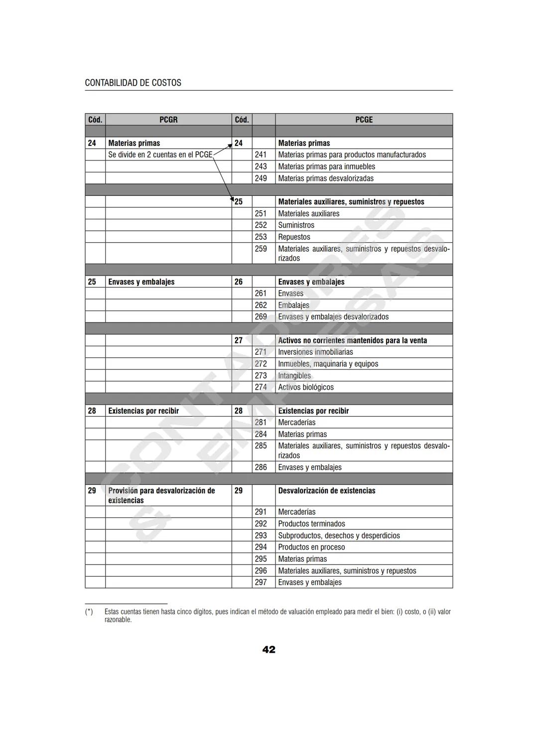 CONTADORES
& EMPRESAS
SISTEMA INTEGRAL DE INFORMACIÓN
PARA CONTADORES, ADMINISTRADORES Y GERENTES
OPERATIVO DEL
MANUAL
CONTADOR
Contabilidad