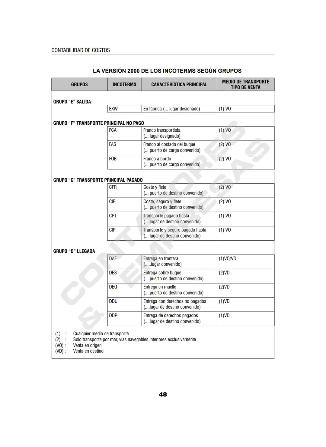 CONTADORES
& EMPRESAS
SISTEMA INTEGRAL DE INFORMACIÓN
PARA CONTADORES, ADMINISTRADORES Y GERENTES
OPERATIVO DEL
MANUAL
CONTADOR
Contabilidad