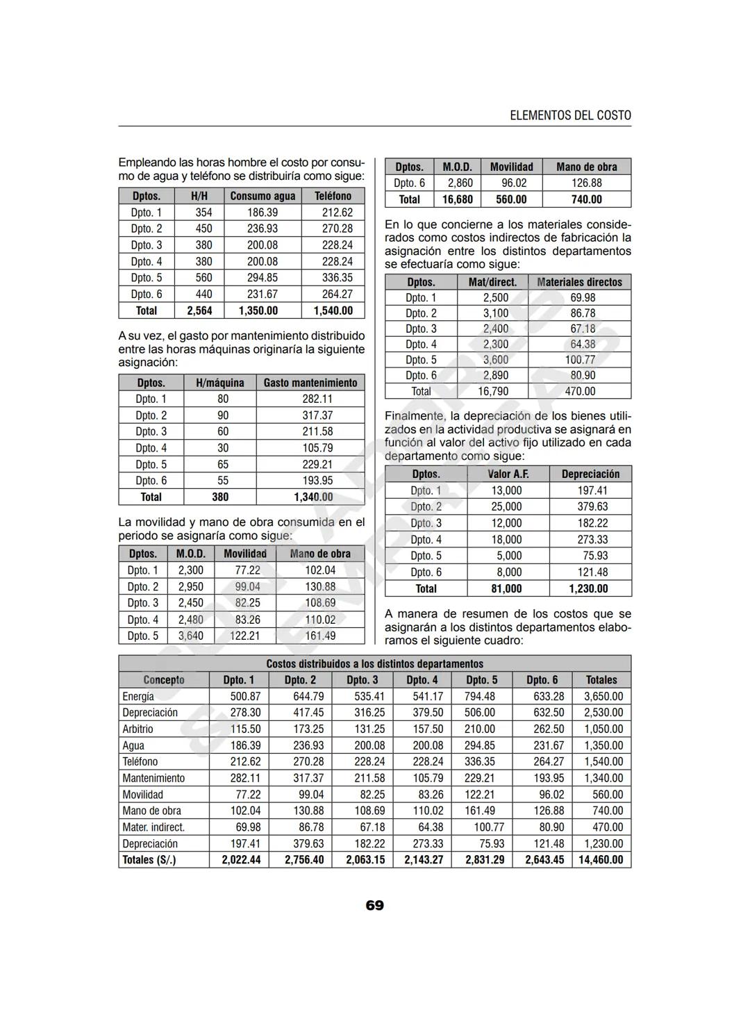 CONTADORES
& EMPRESAS
SISTEMA INTEGRAL DE INFORMACIÓN
PARA CONTADORES, ADMINISTRADORES Y GERENTES
OPERATIVO DEL
MANUAL
CONTADOR
Contabilidad
