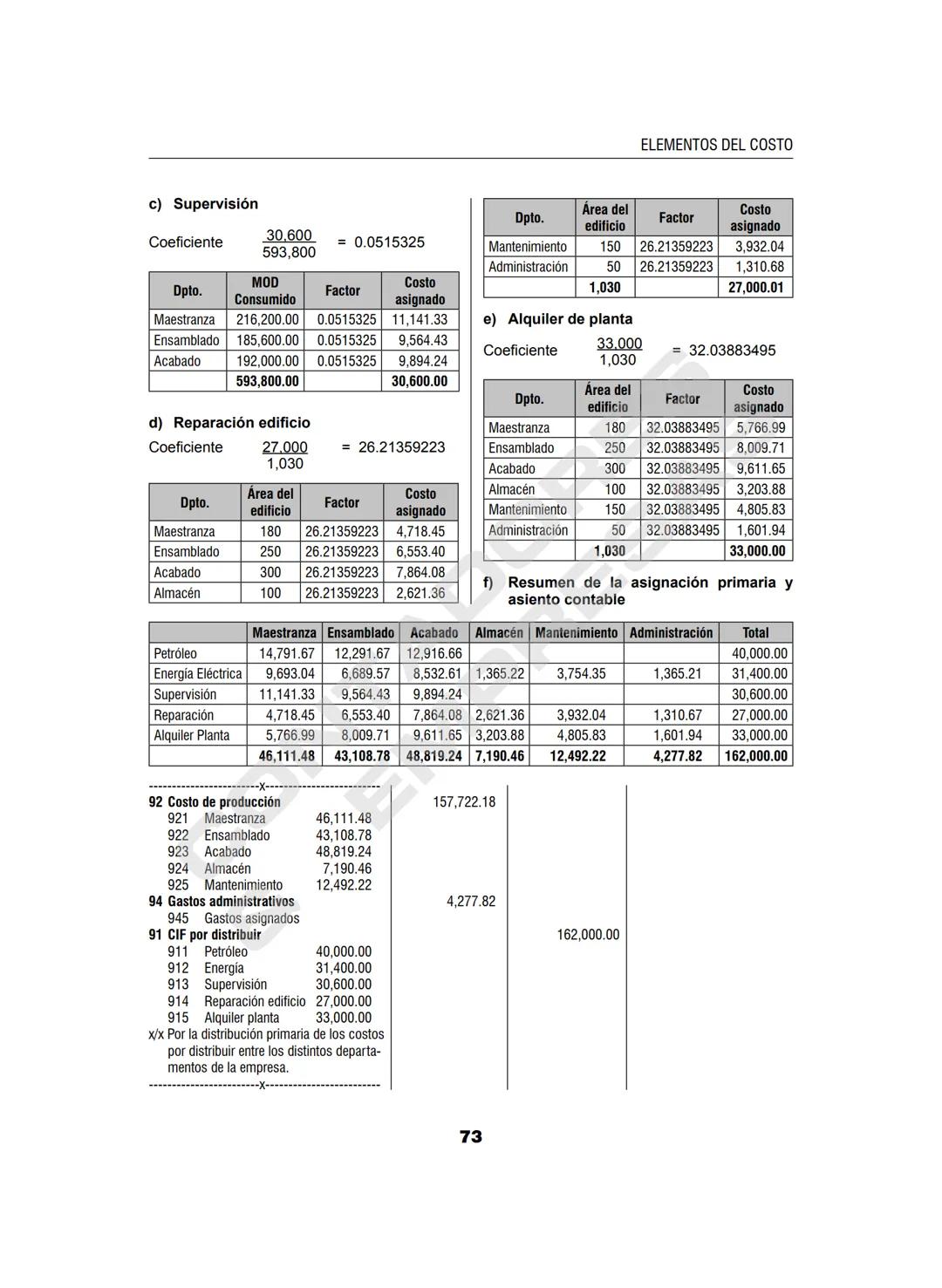 CONTADORES
& EMPRESAS
SISTEMA INTEGRAL DE INFORMACIÓN
PARA CONTADORES, ADMINISTRADORES Y GERENTES
OPERATIVO DEL
MANUAL
CONTADOR
Contabilidad