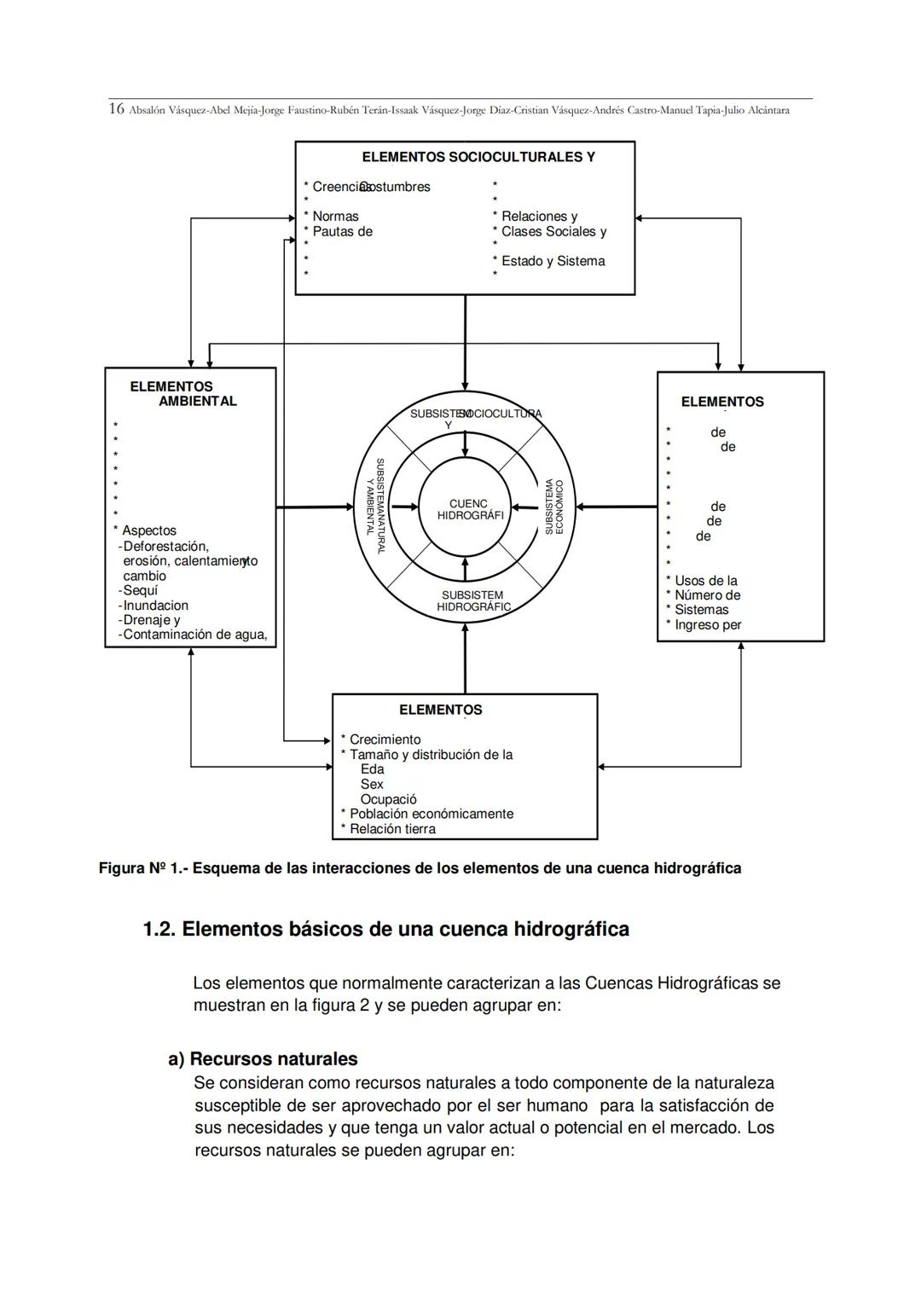 + HOMINEM
Universidad Nacional Agraria La Molina
MANEJO Y GESTIÓN DE
CUENÇAS
HIDROGRAFICAS
Absalón Vásquez Villanueva
Abel Mejía Marcac