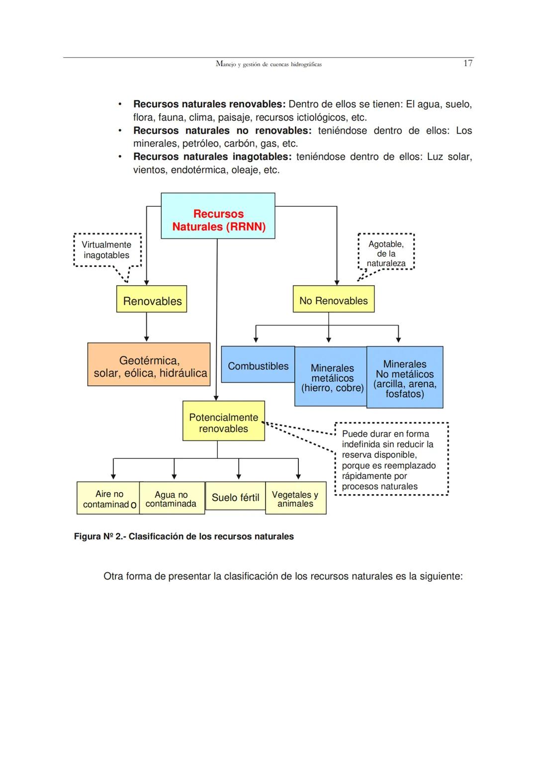+ HOMINEM
Universidad Nacional Agraria La Molina
MANEJO Y GESTIÓN DE
CUENÇAS
HIDROGRAFICAS
Absalón Vásquez Villanueva
Abel Mejía Marcac