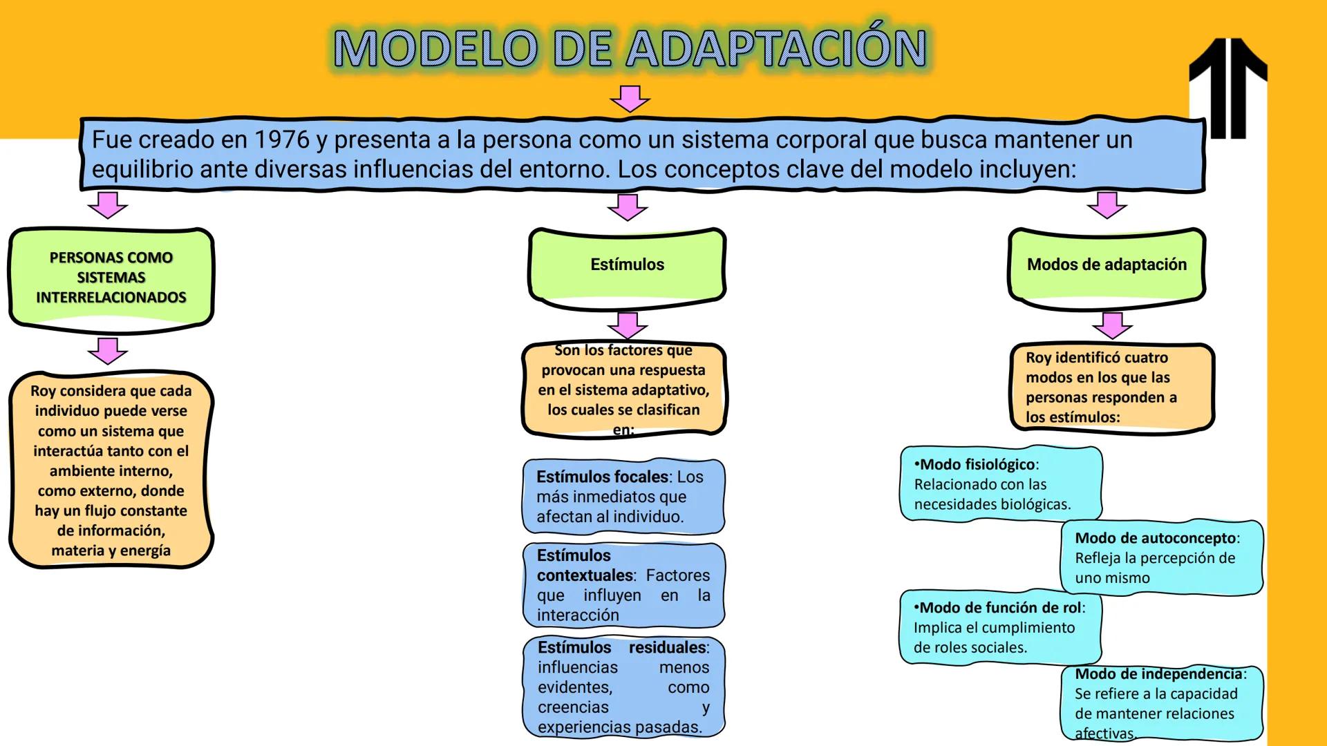 ADN UPN
VALORES QUE NOS IMPULSAN A TRANSFORMAR VIDAS
Hacemos lo correcto
Generamos el cambio
Trabajamos como 1 solo
Actuamos como dueños
Ges