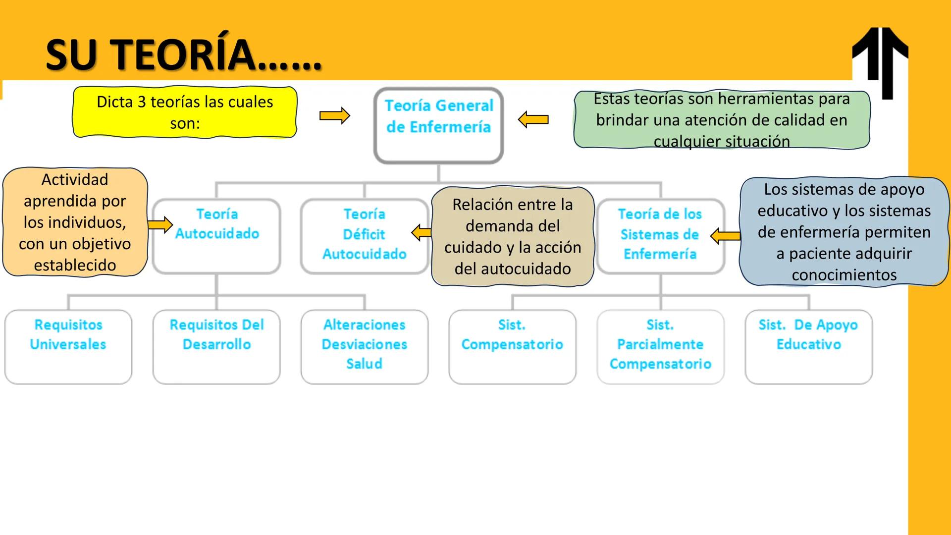 ADN UPN
VALORES QUE NOS IMPULSAN A TRANSFORMAR VIDAS
Hacemos lo correcto
Generamos el cambio
Trabajamos como 1 solo
Actuamos como dueños
Ges