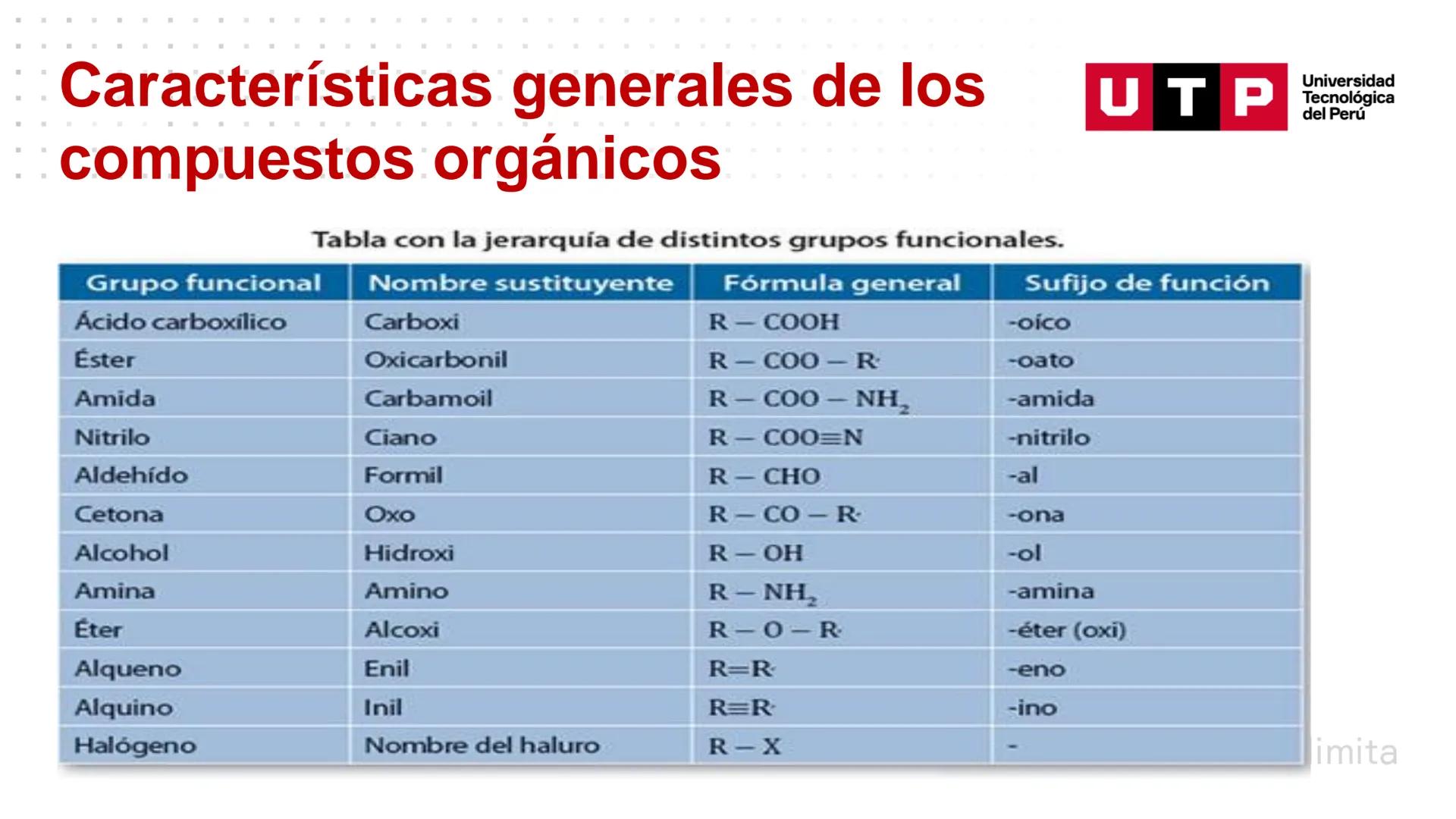 Características generales de los
compuestos orgánicos
QUÍMICA GENERAL Y ORGÁNICA PARA CCSS
Universidad
UTP Tecnológica
del Perú Resumen de l