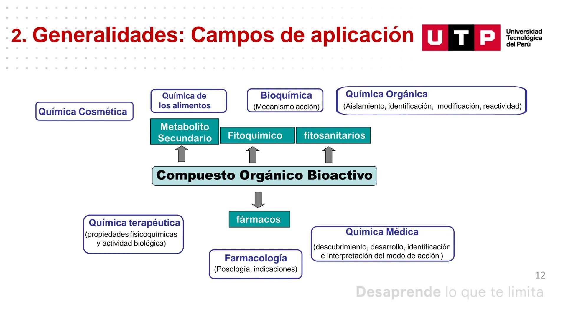 Características generales de los
compuestos orgánicos
QUÍMICA GENERAL Y ORGÁNICA PARA CCSS
Universidad
UTP Tecnológica
del Perú Resumen de l