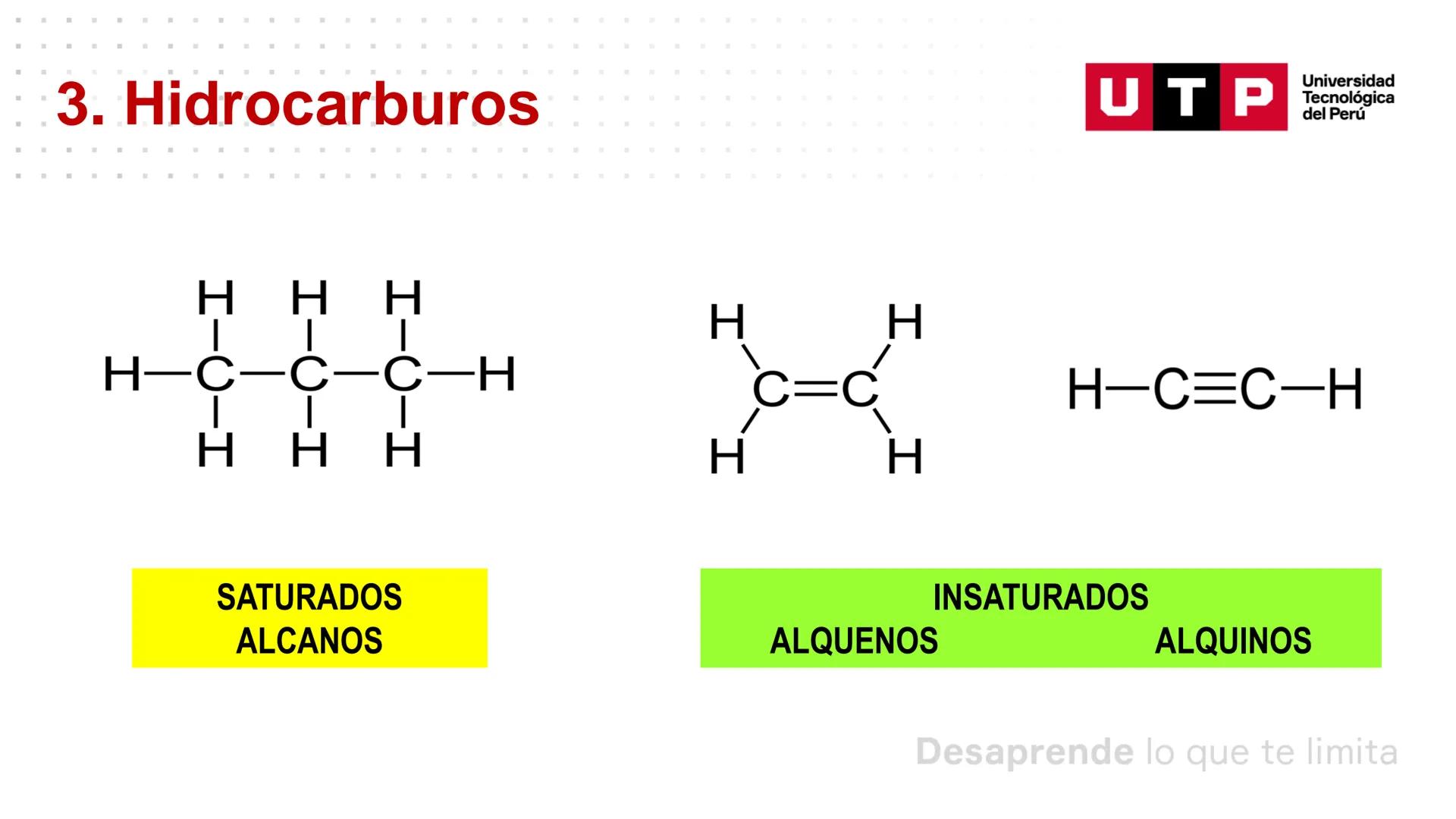 Características generales de los
compuestos orgánicos
QUÍMICA GENERAL Y ORGÁNICA PARA CCSS
Universidad
UTP Tecnológica
del Perú Resumen de l