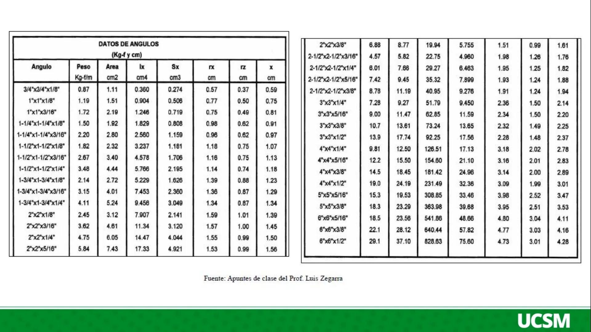 Universidad Católica
de Santa María
DISEÑO EN ACERO Y MADERA
II UNIDAD:
DISEÑO A TRACCION EN ACERO ESTRUCTURAL
Ing. Olger Javier Febres Rosa
