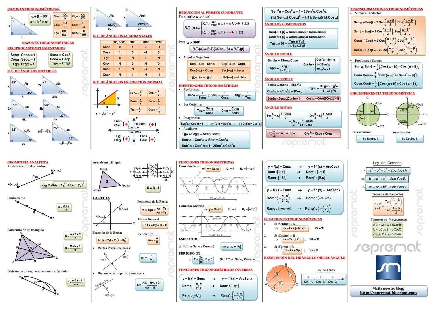 RAZONES TRIGONOMÉTRICAS:
α + β = 90°
a² + b² = c²
Sena =
CO
H
Cosa = CA
Seca = H
Tga =
H
CO
Ctga = CA
CO
CA
√5k
10k
k
k
(53/2)
(37/2)
2k
3