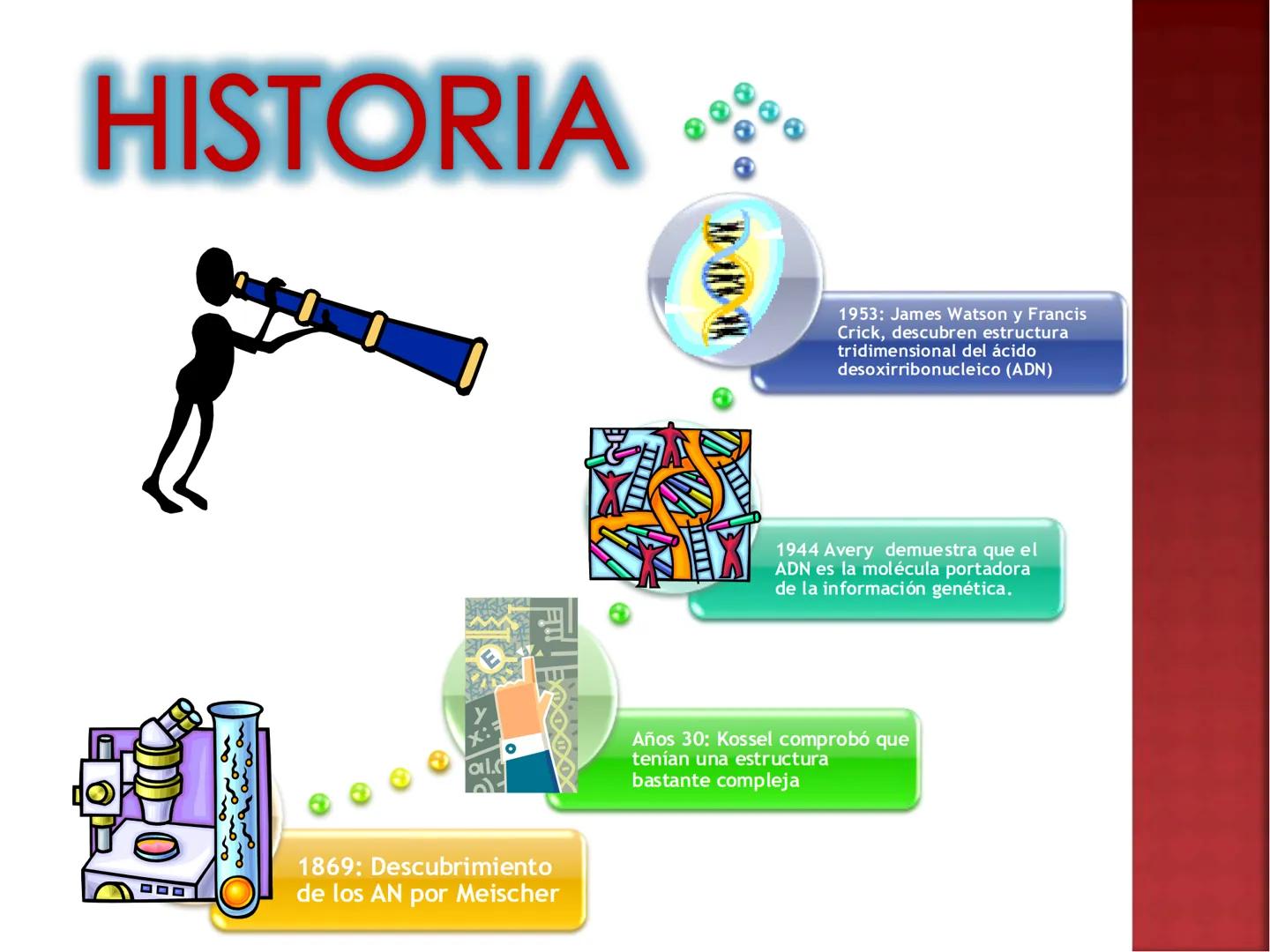 UNIA
UNIVERSIDAD NACIONAL INTERCULTURAL
ÁCIDOS
NUCLEICOS:
ADN Y ARN
Mg. Javier Oscar
Zavaleta Flores
Blgo. # ¿QUÉ SON LOS ÁCIDOS NUCLEICOS?