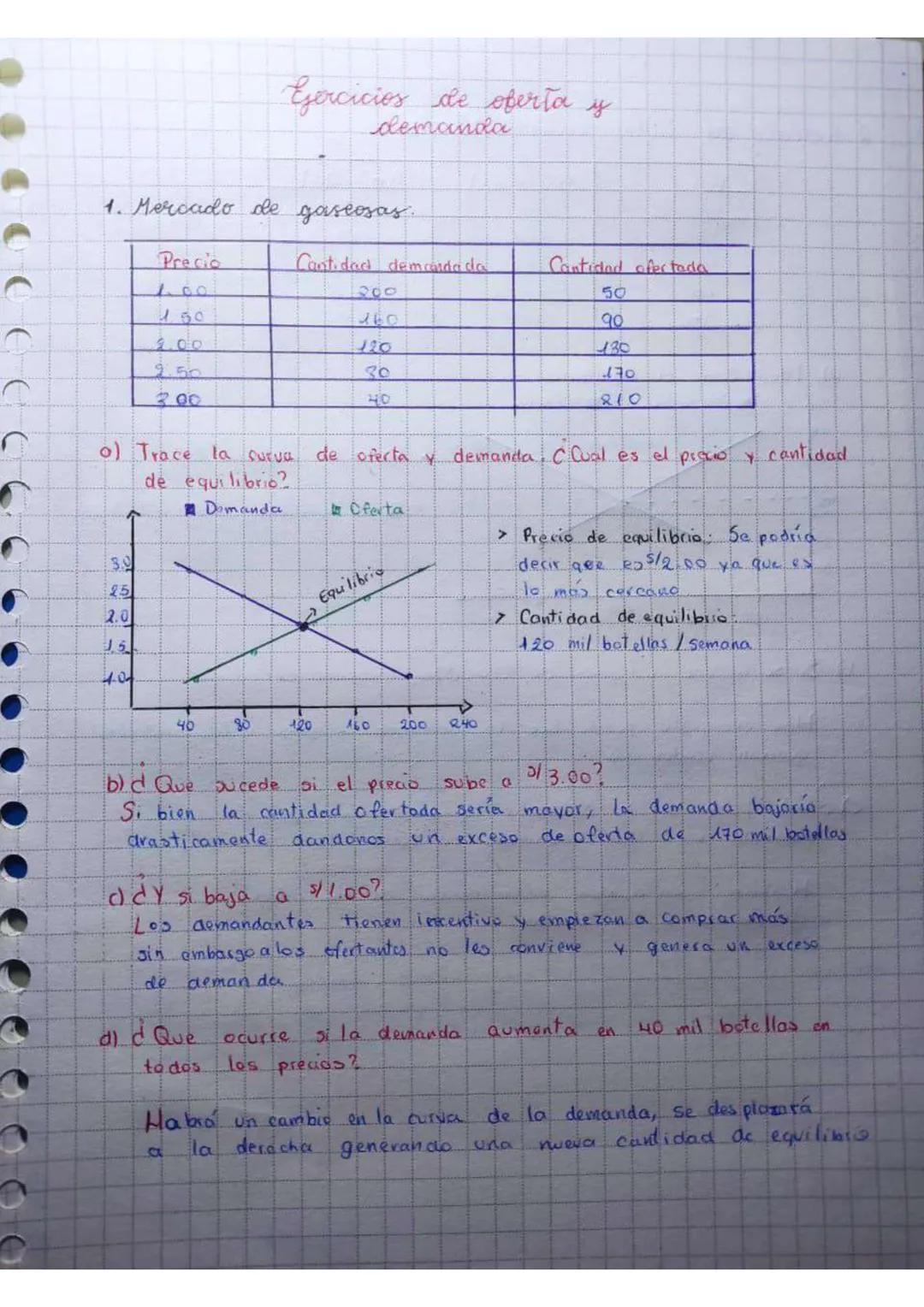 Ejercicios de elasticidades