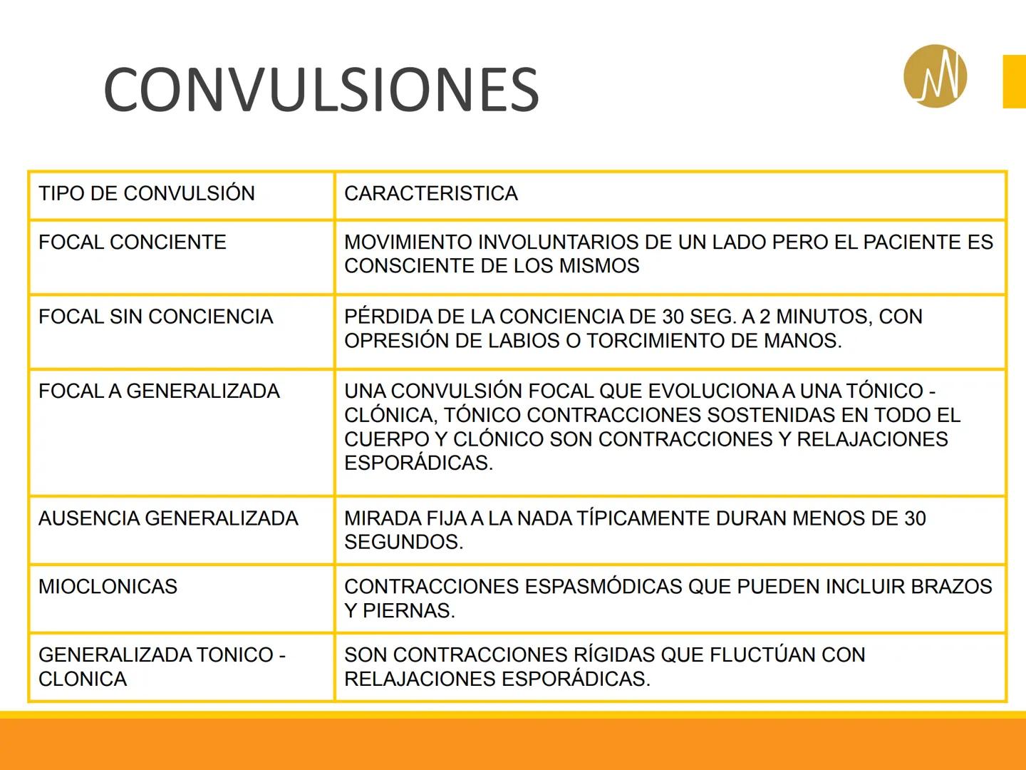 OPIACEOS,
ANTIPARKINSONIANOS
ANTICONVULSIVANTES
DOCENTE
Mg. Q.F. Santiago Yván
Gutiérrez Muñoz
Pablo Casals
INSTITUTO ELEMENTO DE CAPACIDA